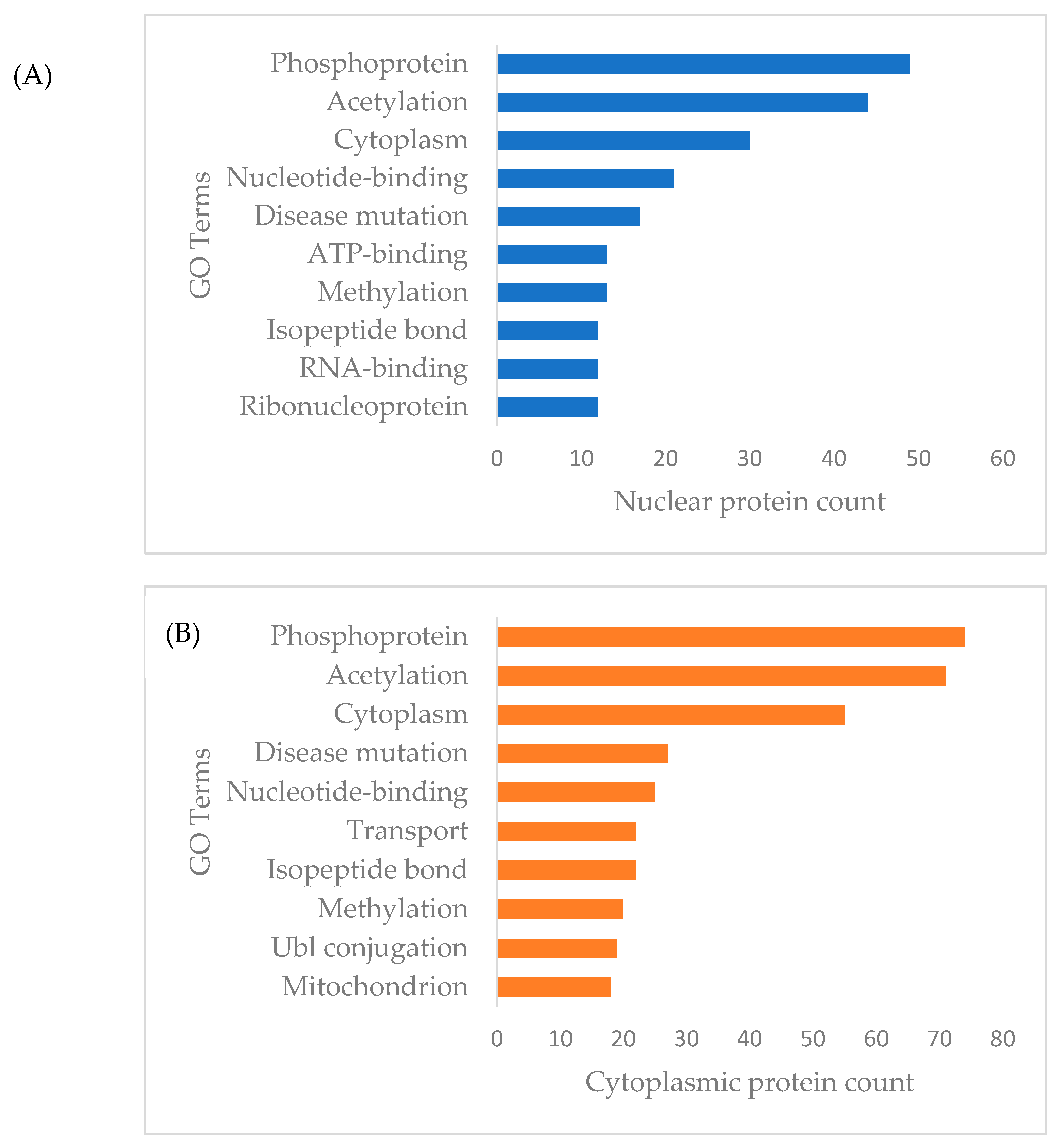 Biomolecules 10 00019 g002