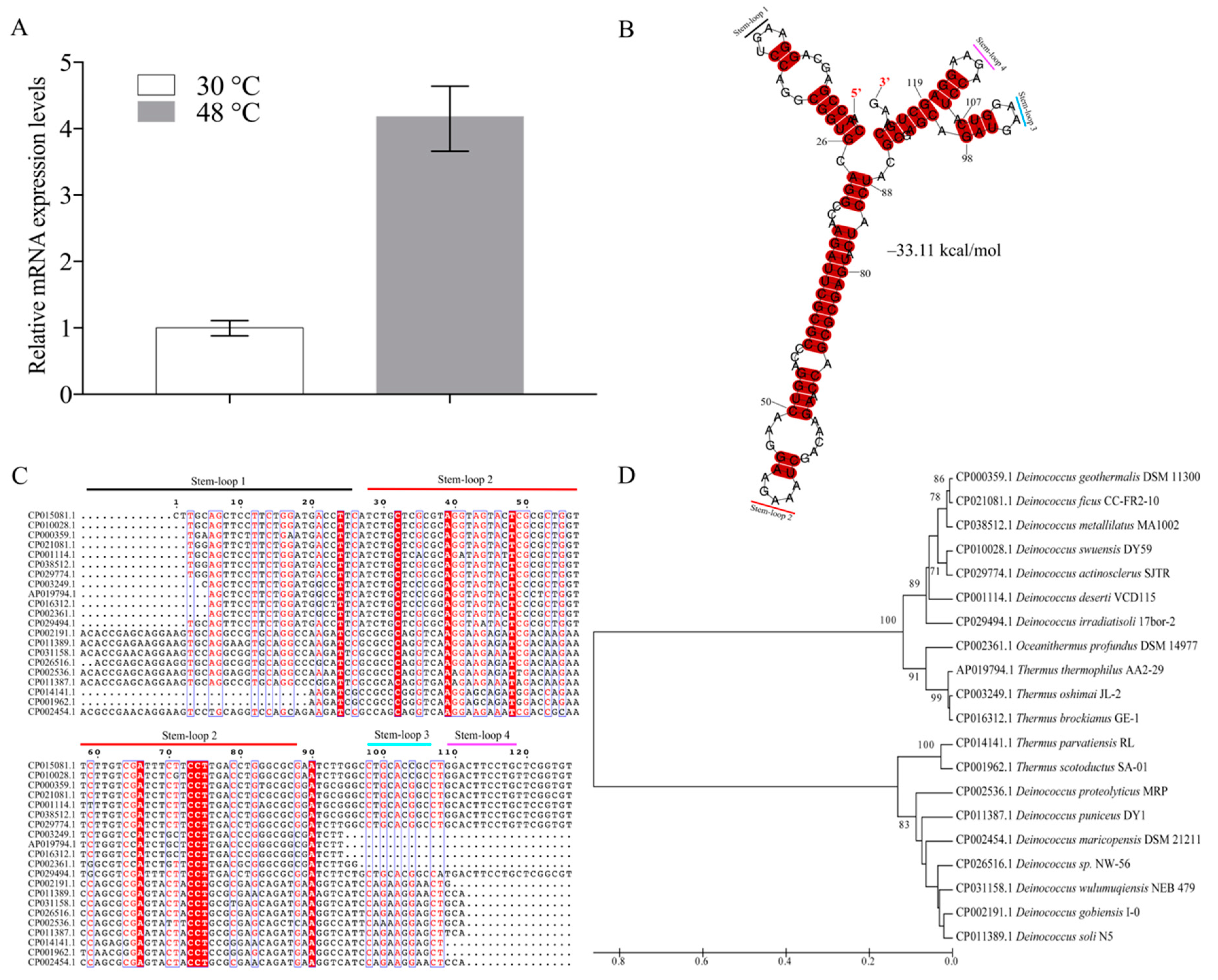 Biomolecules 10 00022 g001