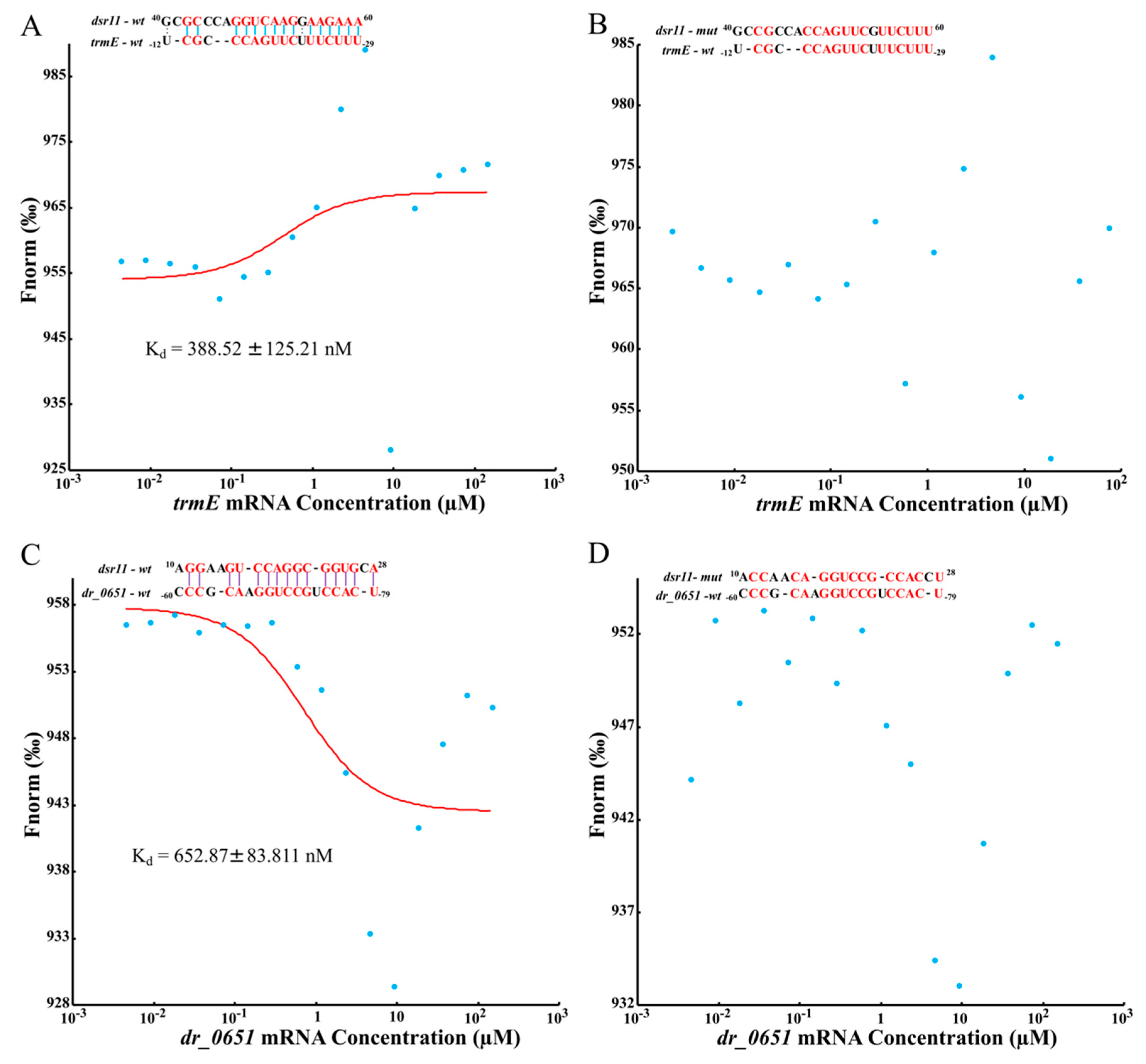 Biomolecules 10 00022 g006