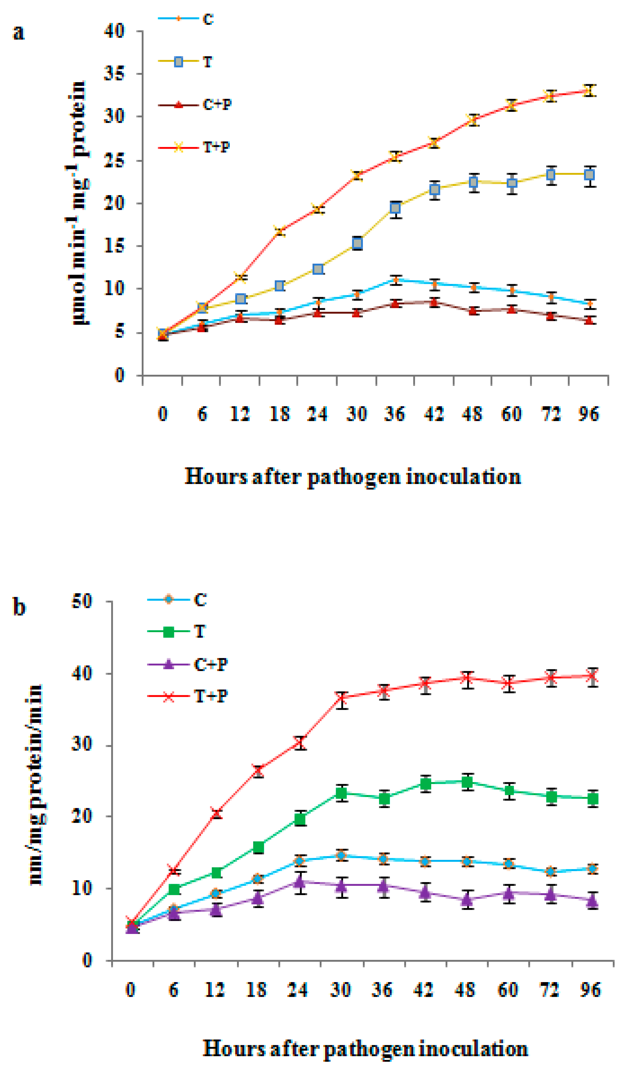 Biomolecules 10 00025 g015