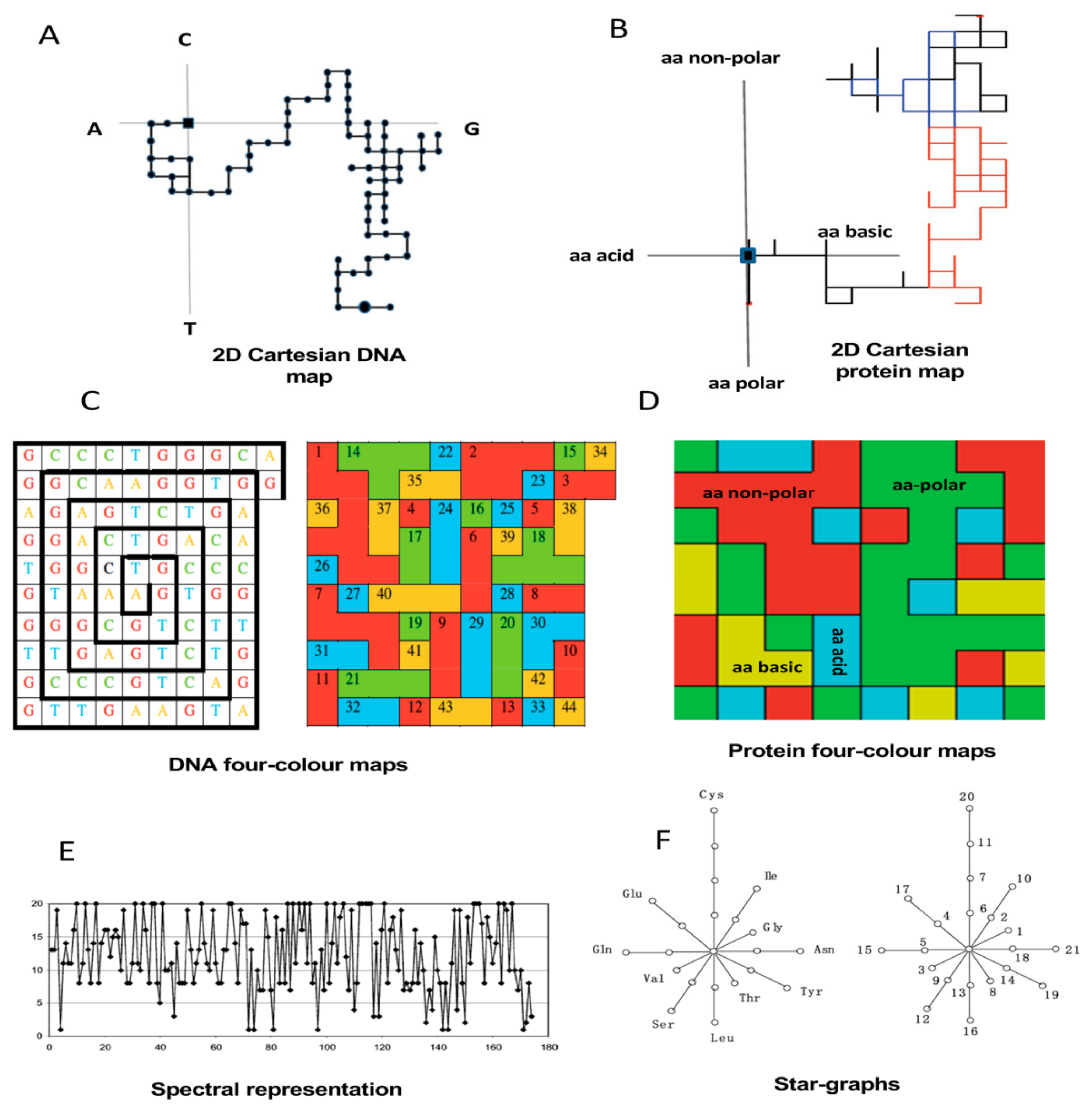 Biomolecules 10 00026 g003 Biomolecules 10 00026 g003