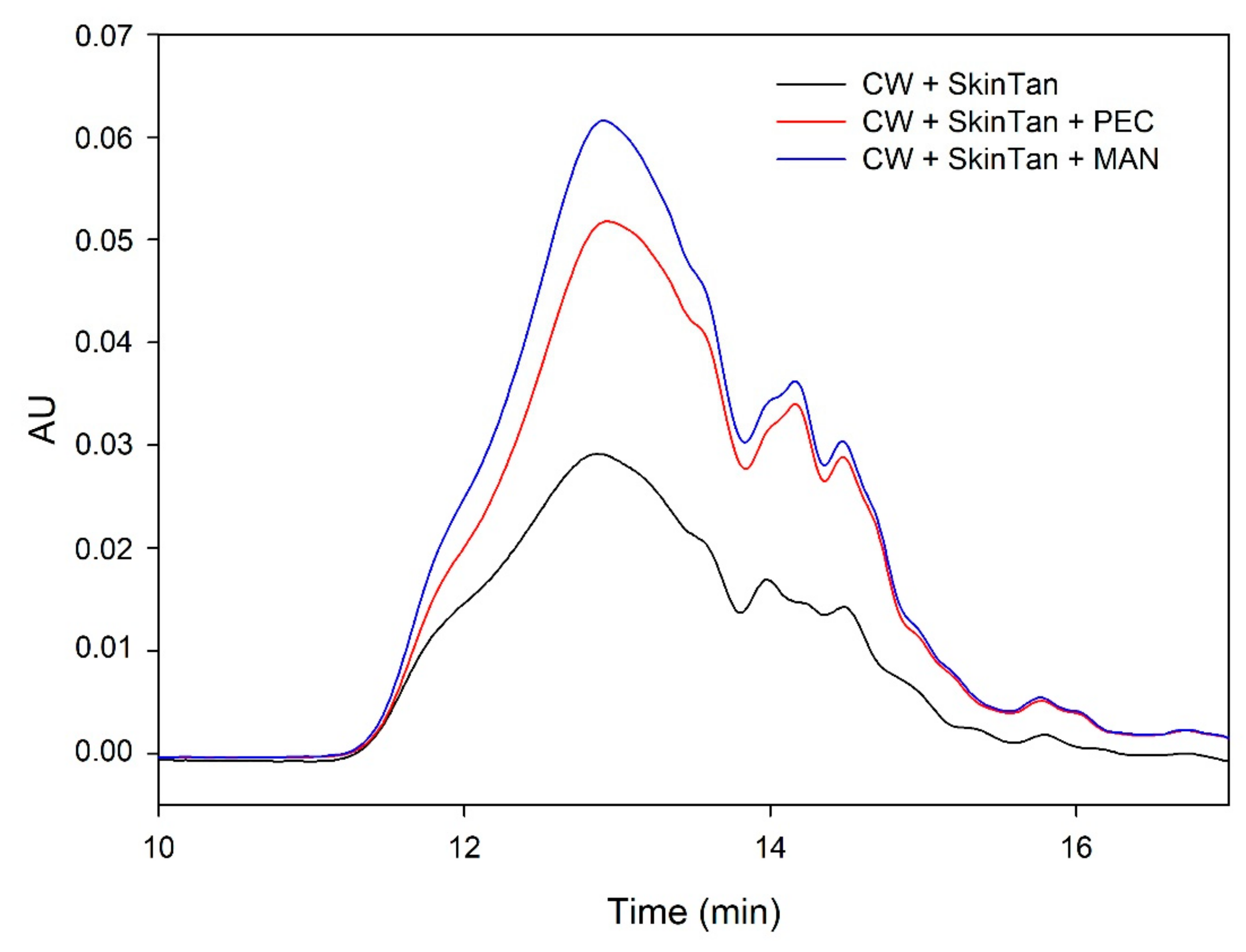 Biomolecules 10 00036 g002 Biomolecules 10 00036 g002