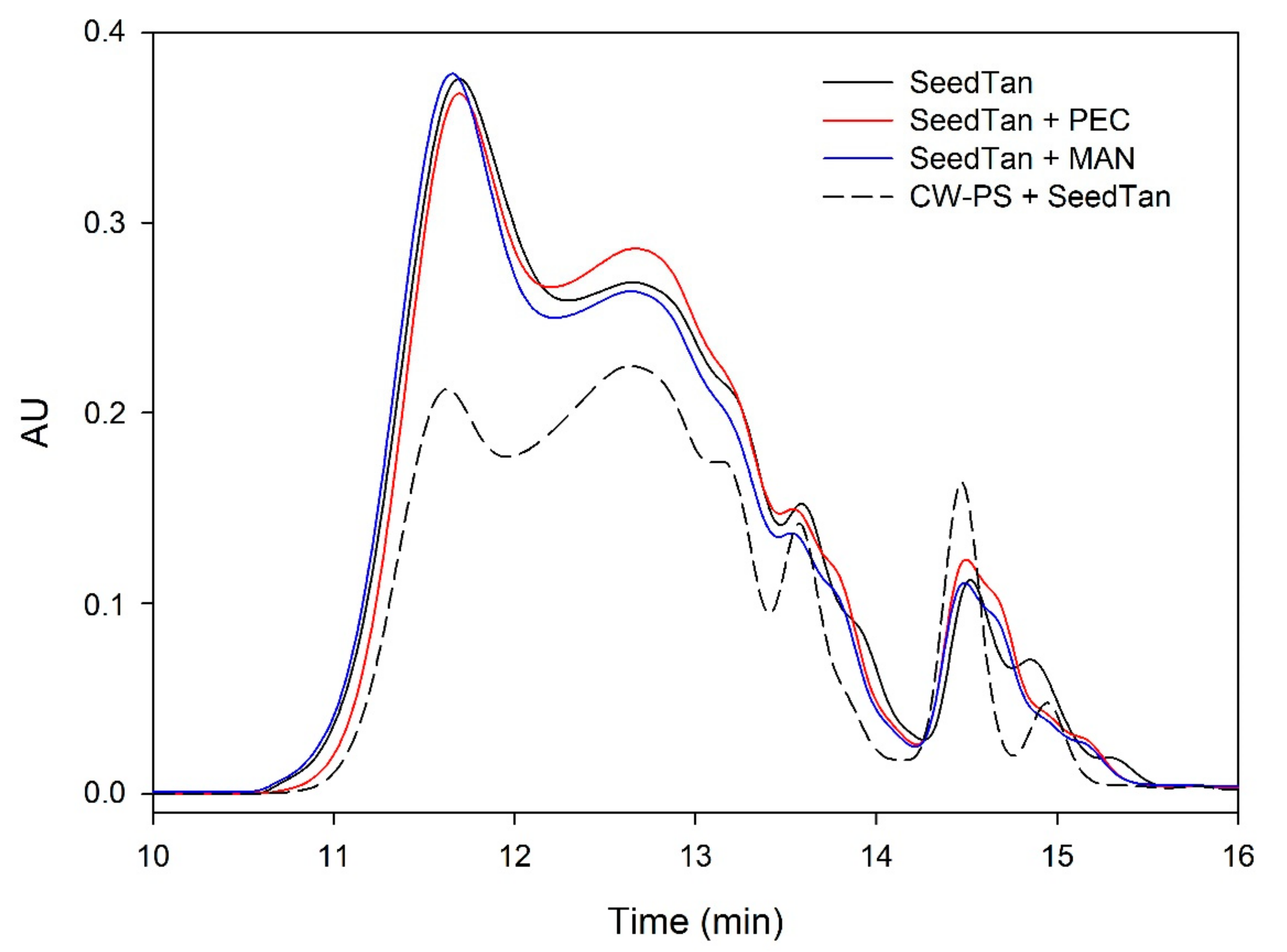 Biomolecules 10 00036 g003 Biomolecules 10 00036 g003