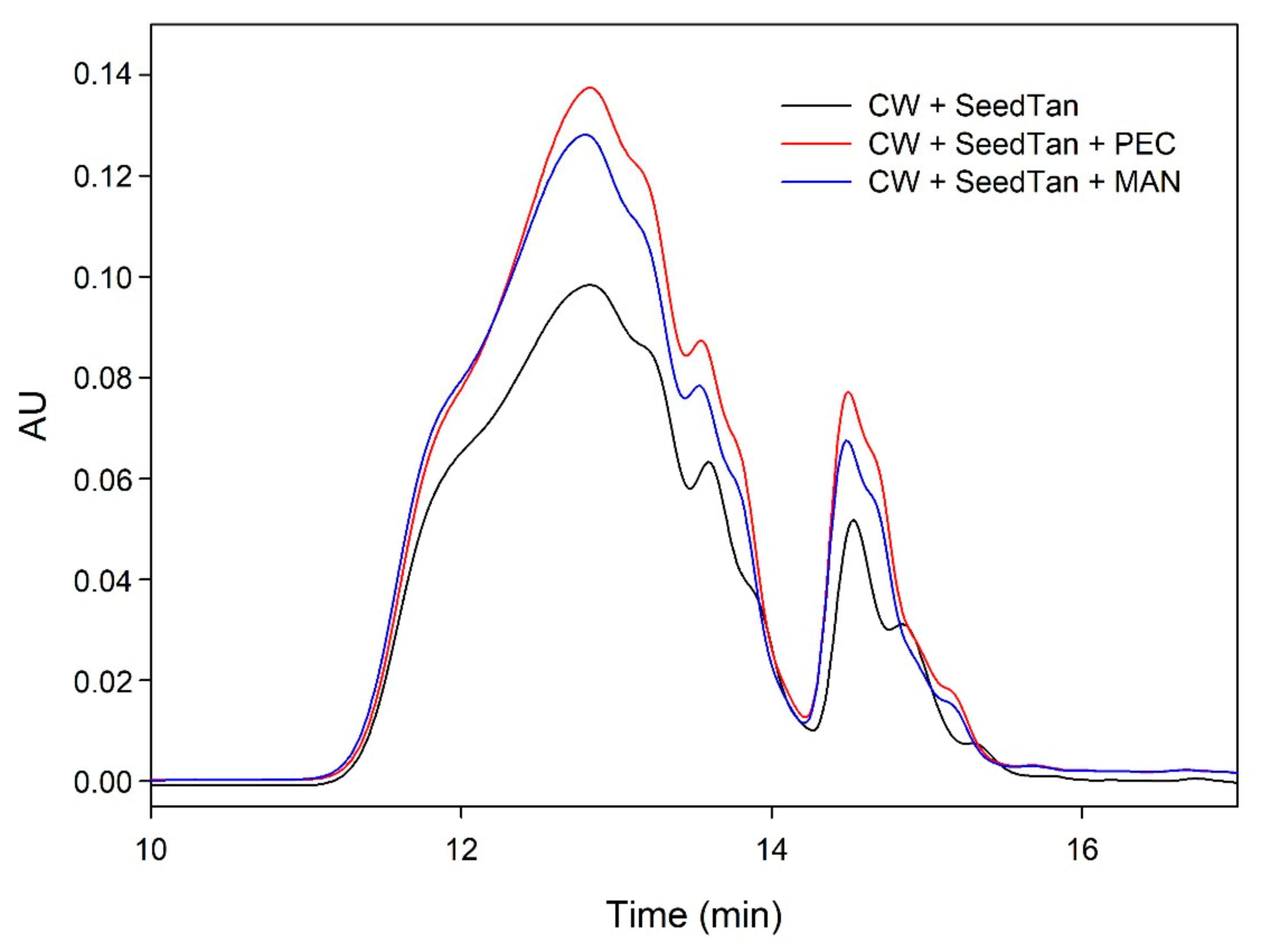 Biomolecules 10 00036 g004 Biomolecules 10 00036 g004