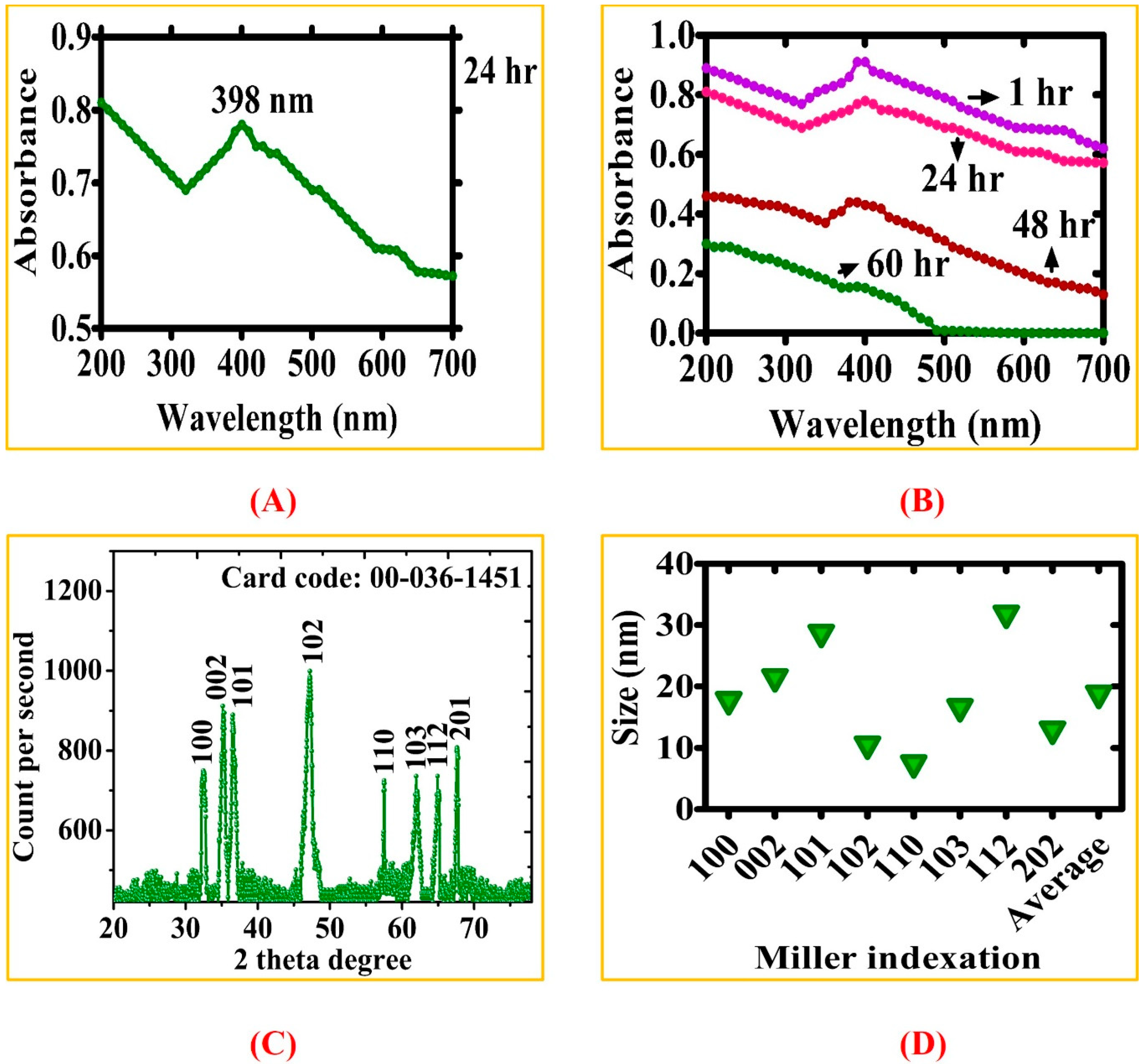 Biomolecules 10 00038 g002