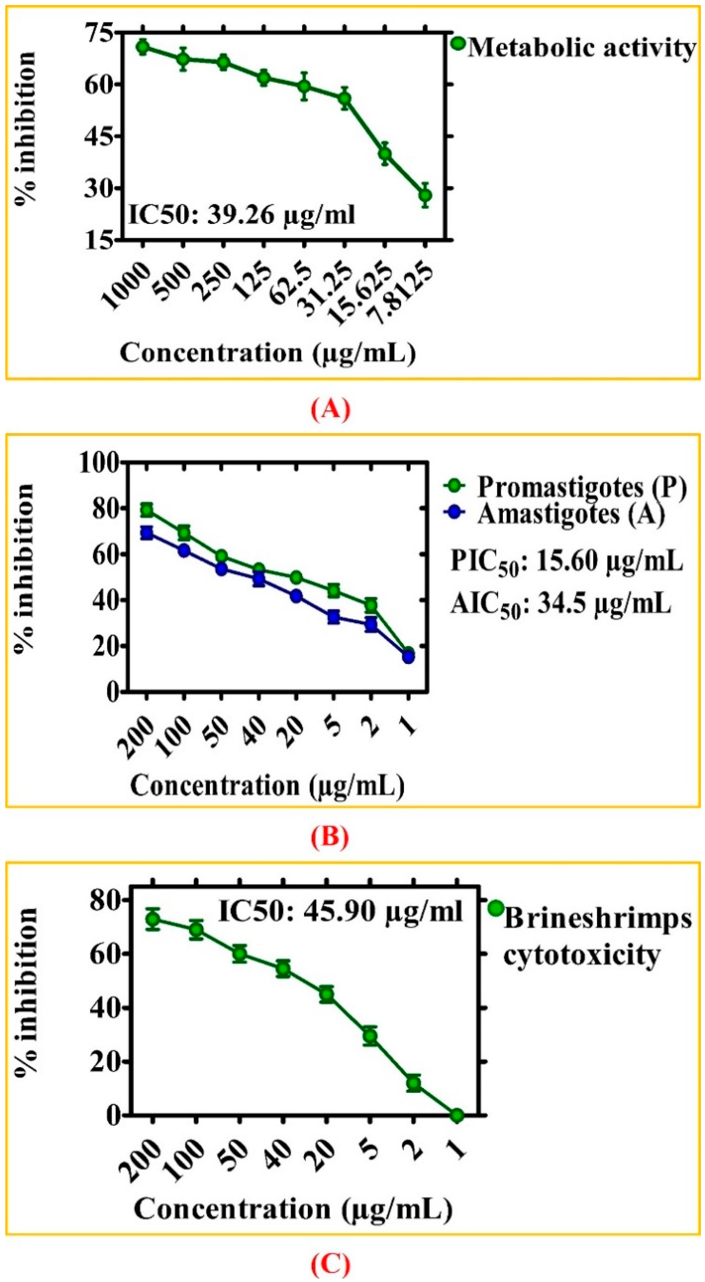 Biomolecules 10 00038 g006