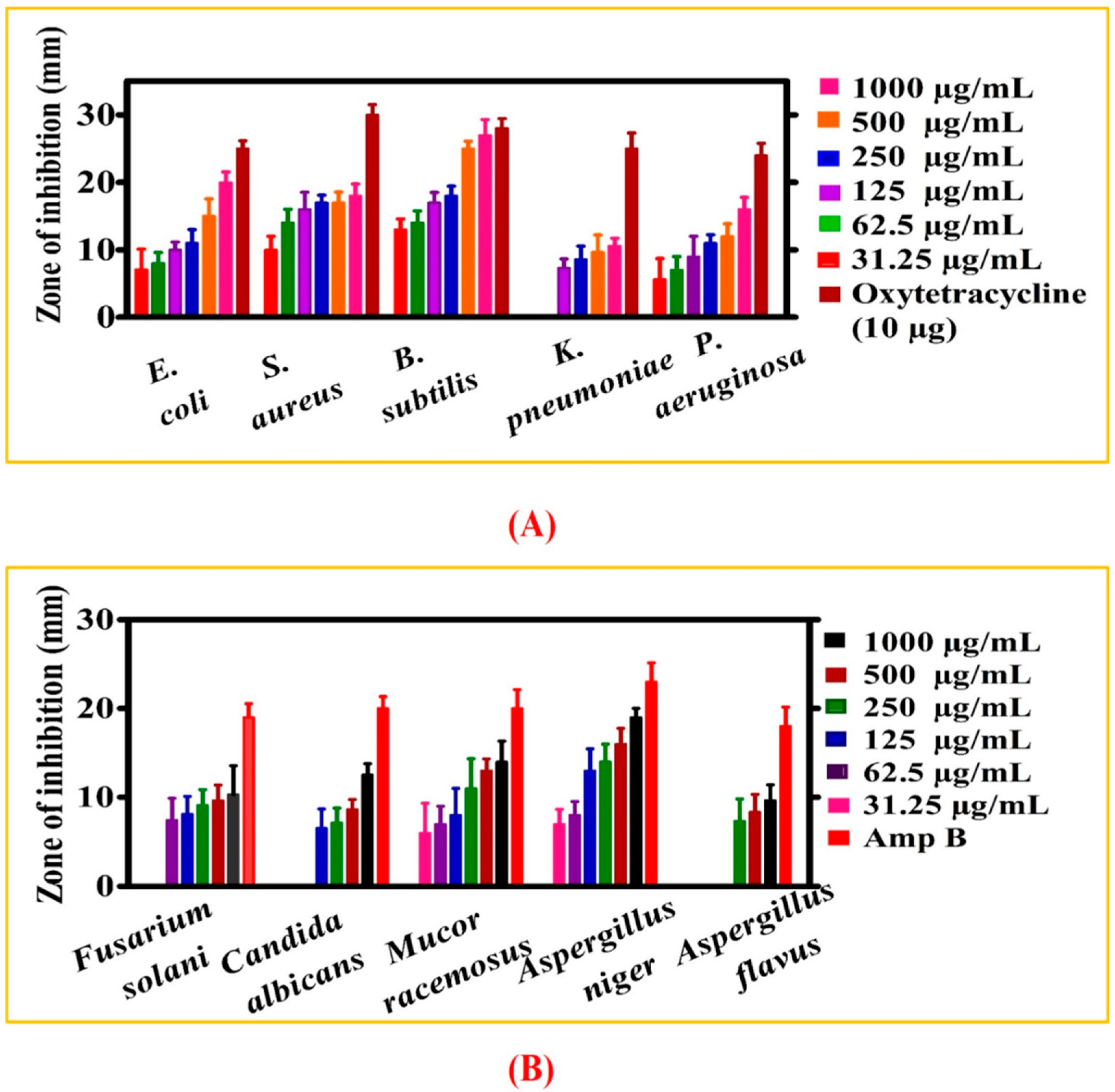 Biomolecules 10 00038 g007