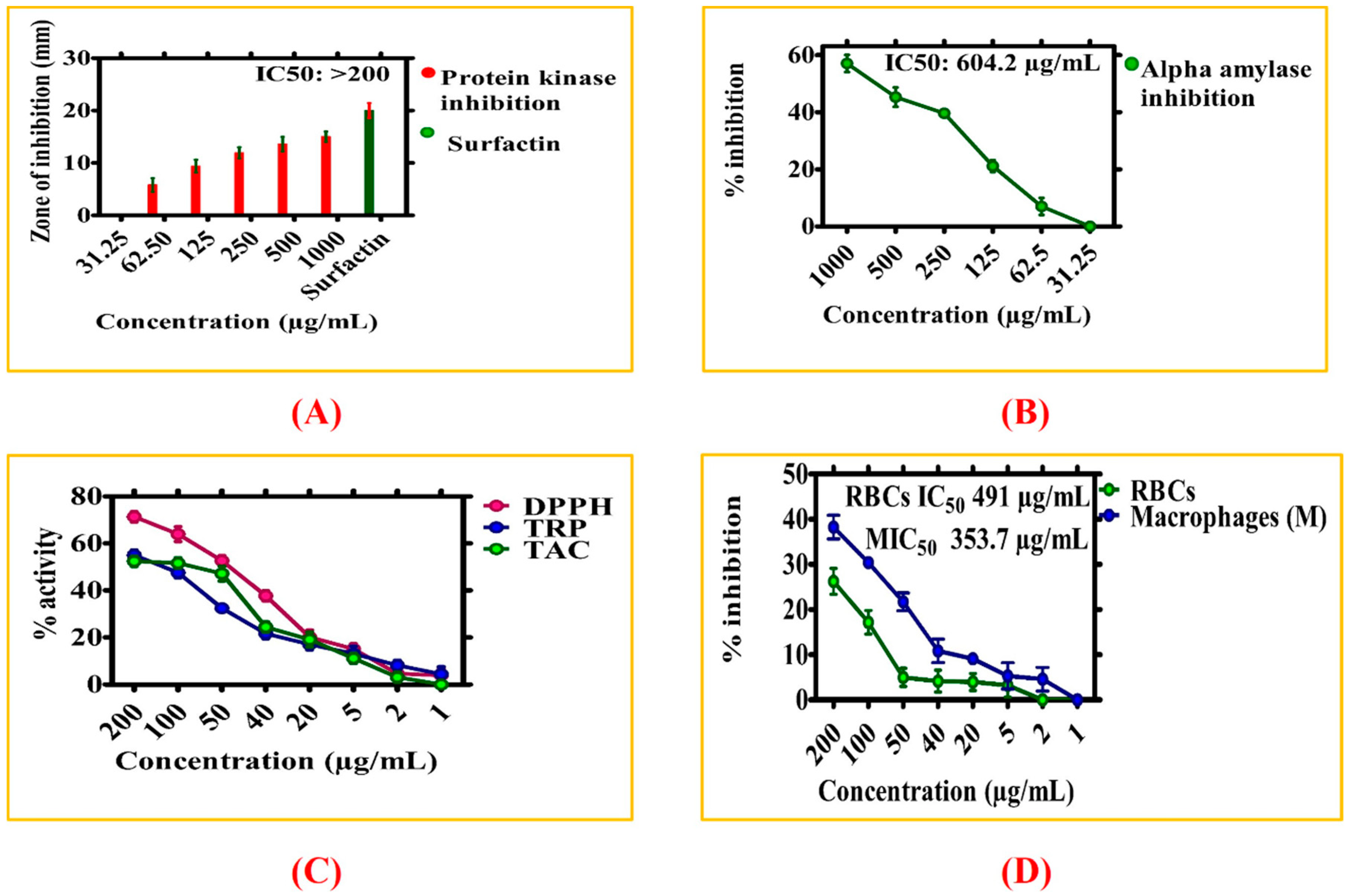Biomolecules 10 00038 g008