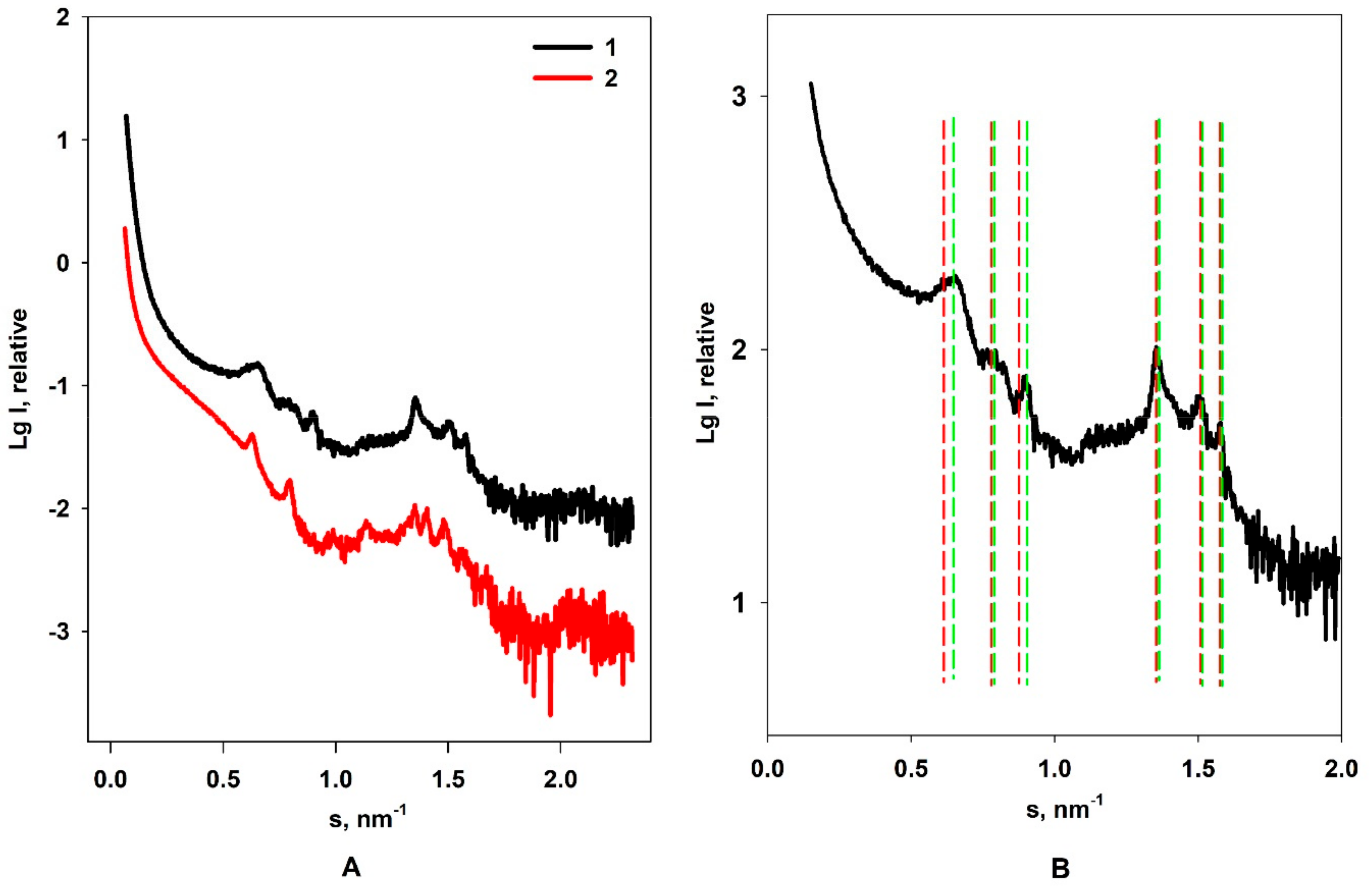 Biomolecules 10 00039 g004 Biomolecules 10 00039 g004