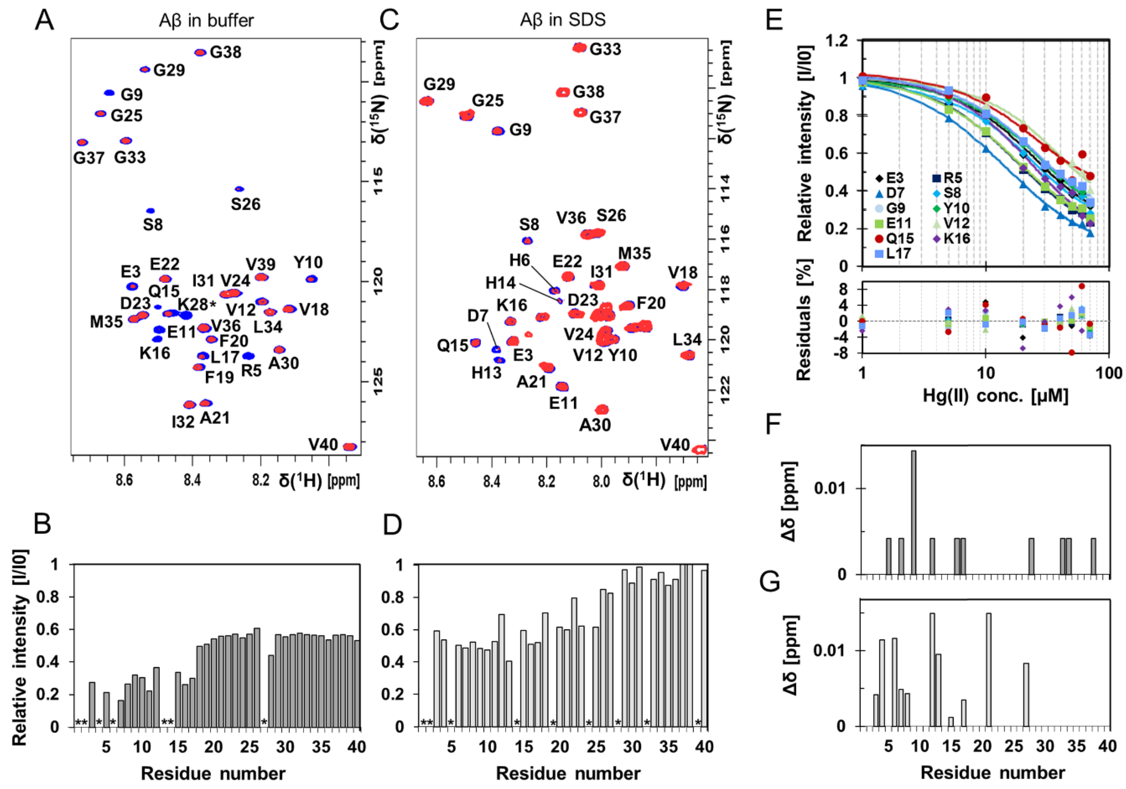 Biomolecules 10 00044 g003