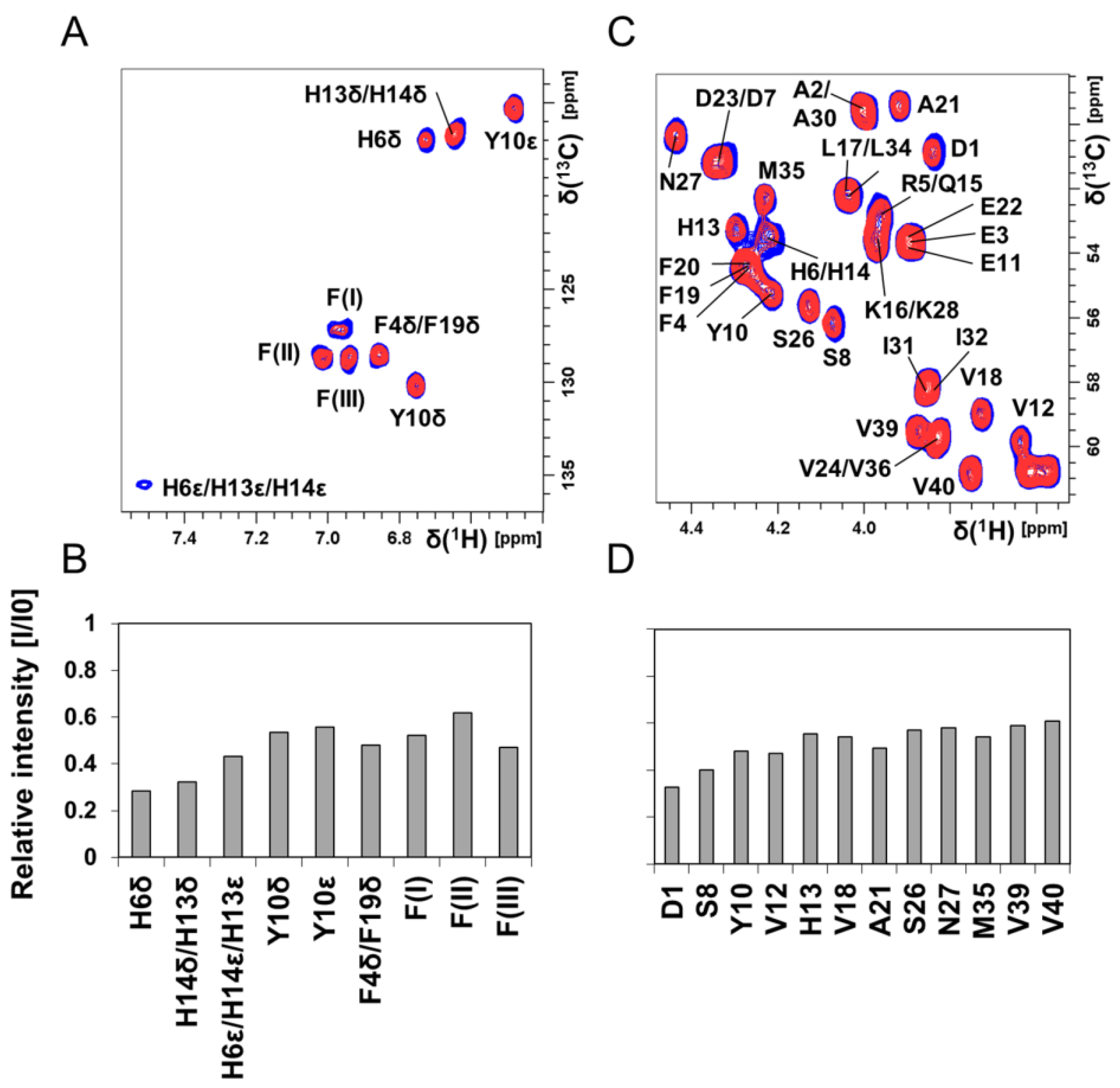 Biomolecules 10 00044 g004