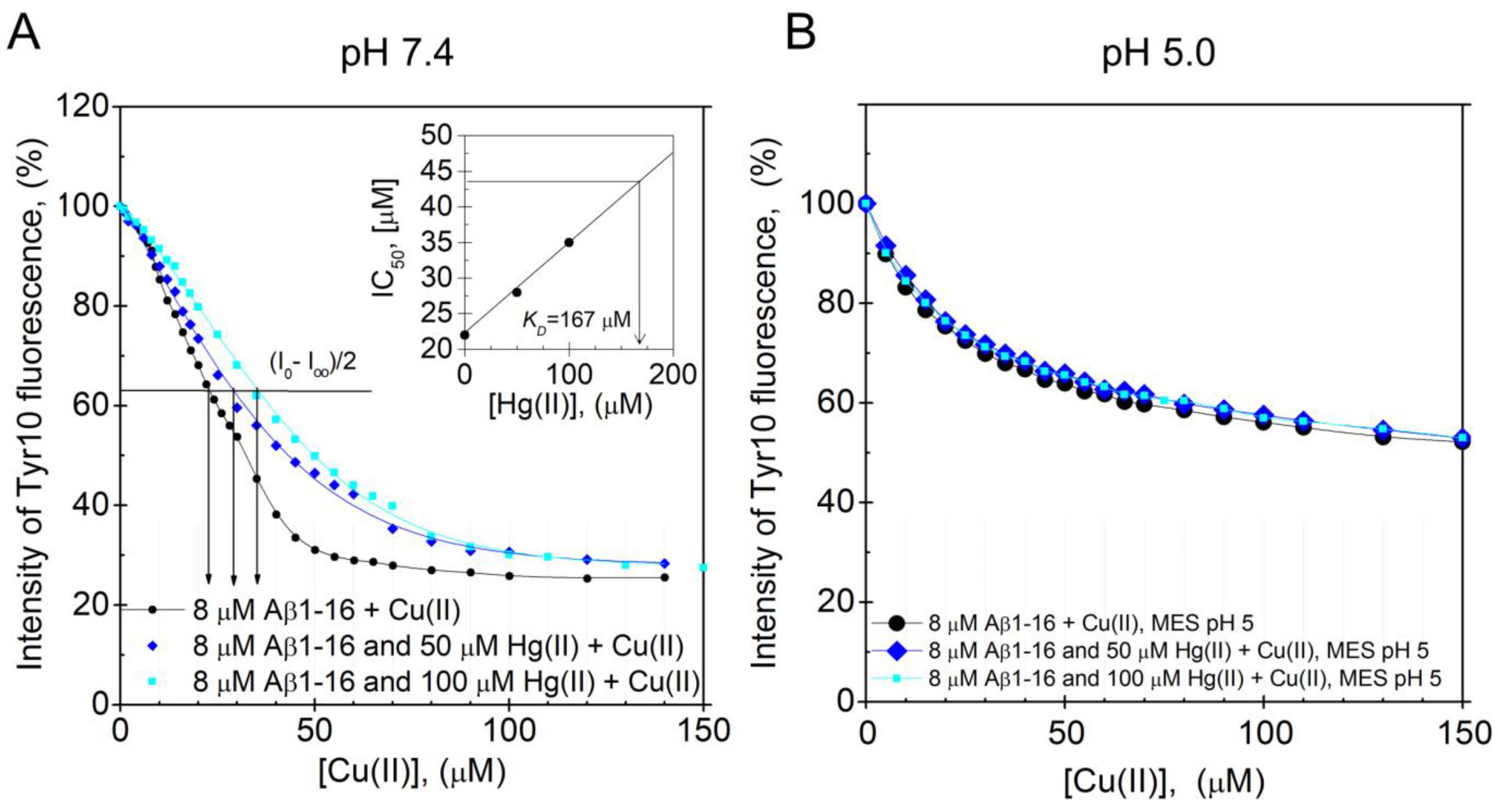 Biomolecules 10 00044 g005
