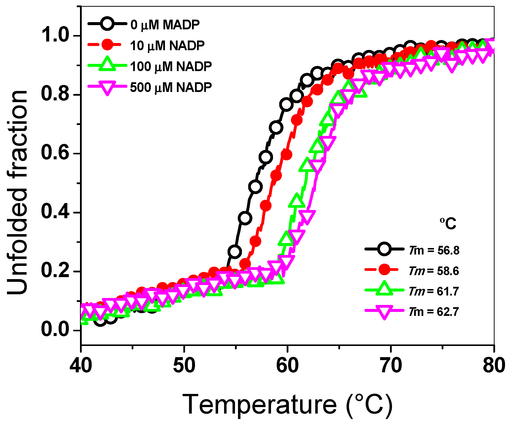 Biomolecules 10 00046 g002 Biomolecules 10 00046 g002