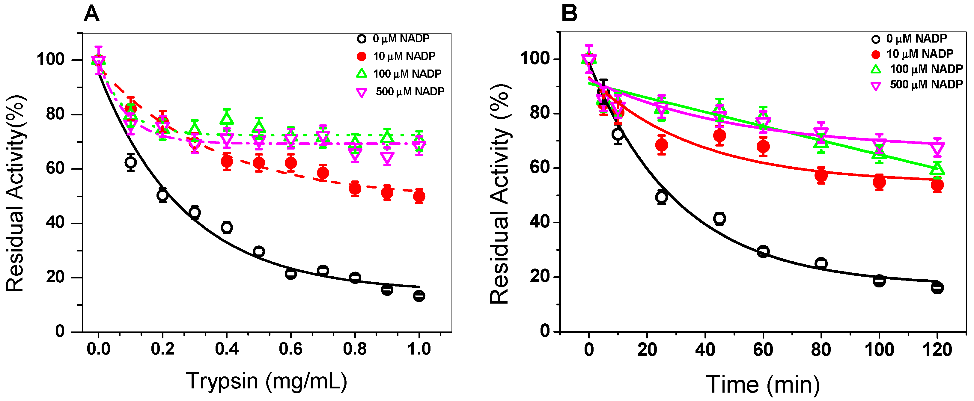 Biomolecules 10 00046 g004 Biomolecules 10 00046 g004