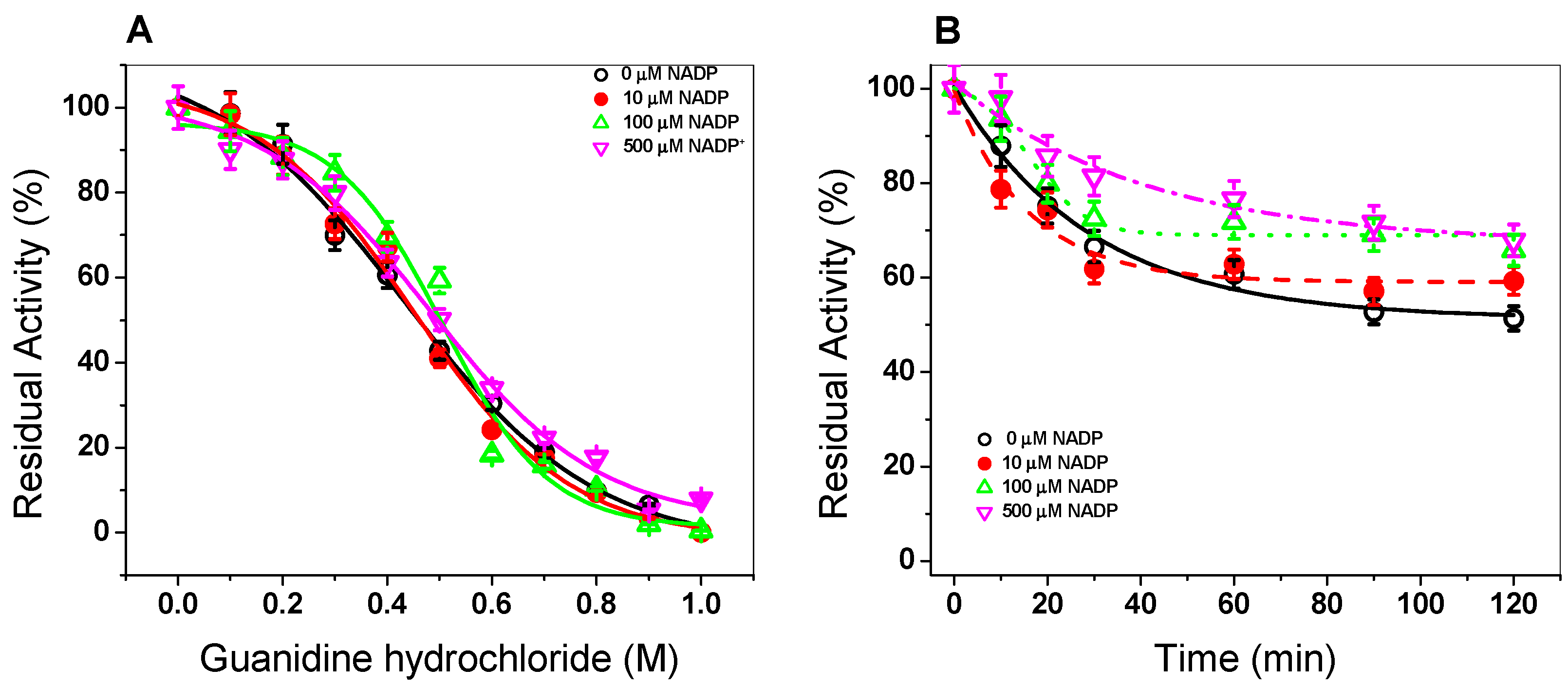 Biomolecules 10 00046 g005 Biomolecules 10 00046 g005