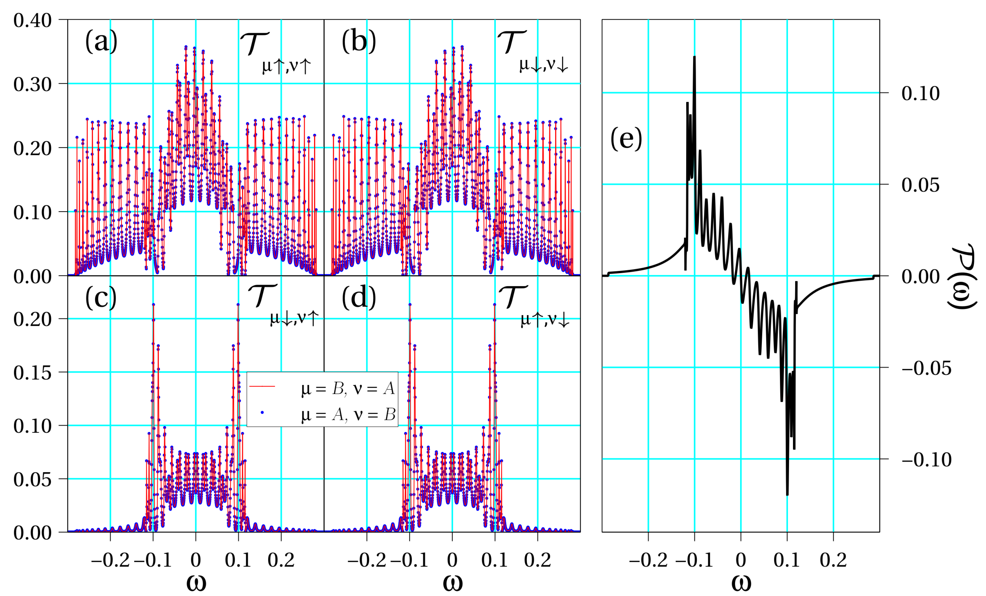 Biomolecules 10 00049 g002 Biomolecules 10 00049 g002