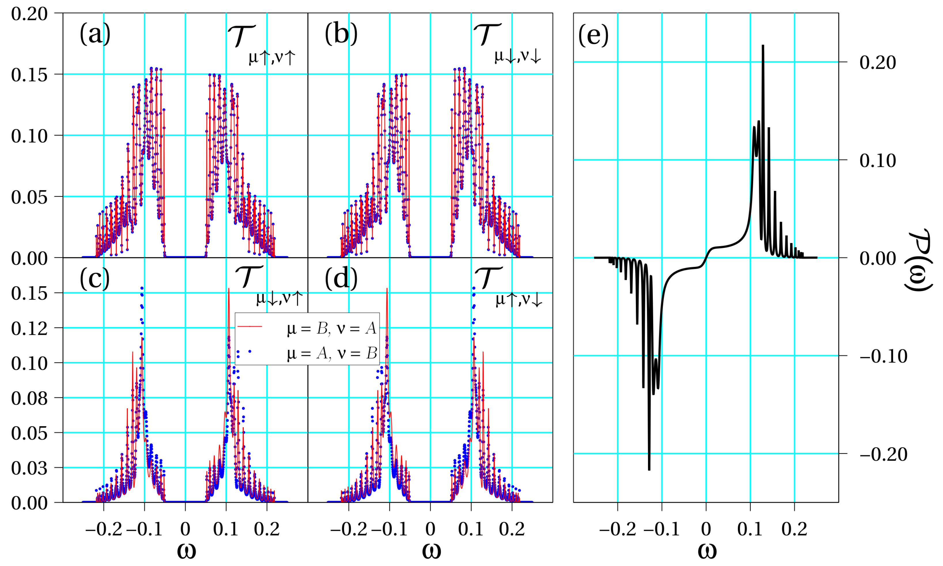 Biomolecules 10 00049 g003 Biomolecules 10 00049 g003