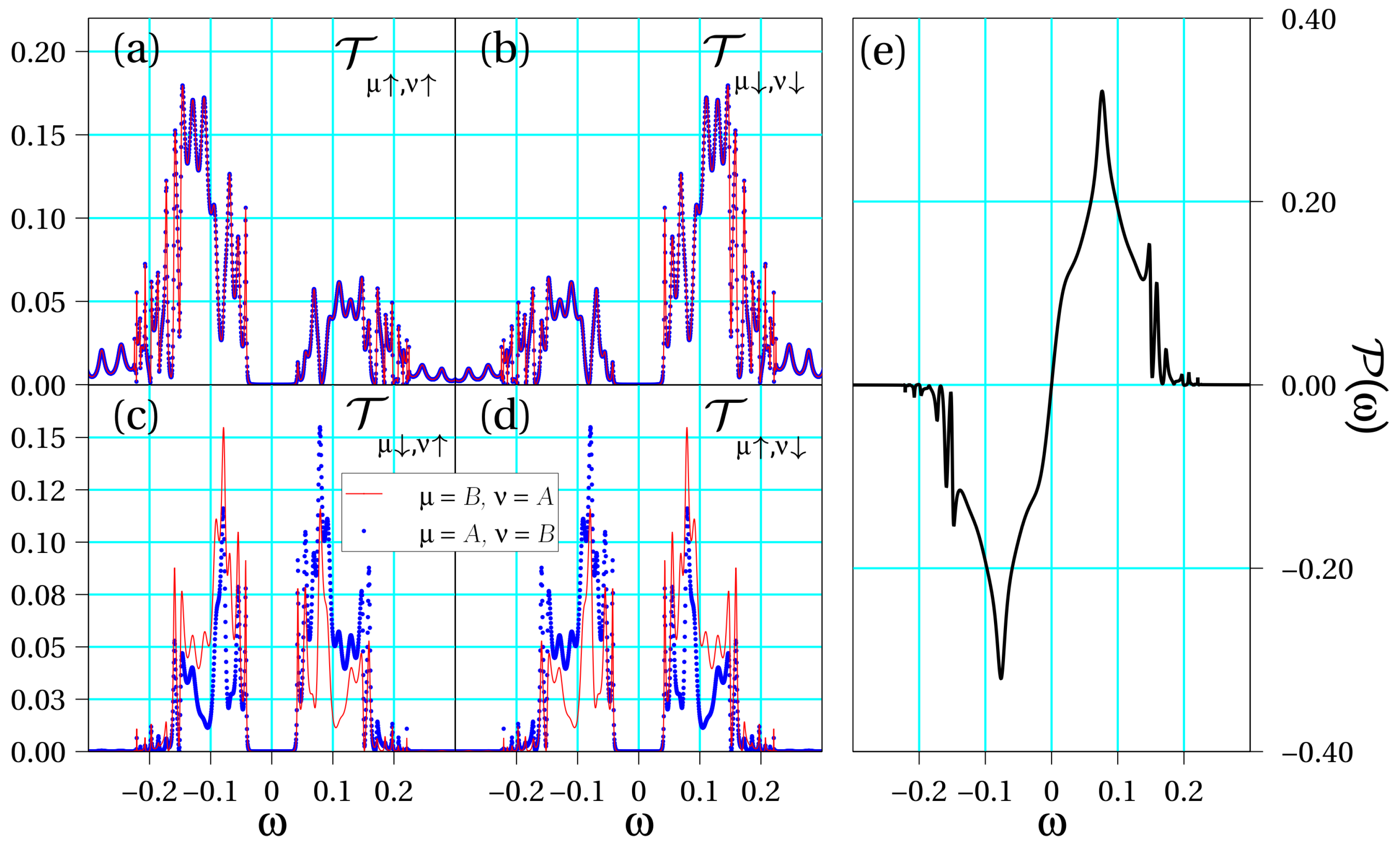 Biomolecules 10 00049 g004 Biomolecules 10 00049 g004