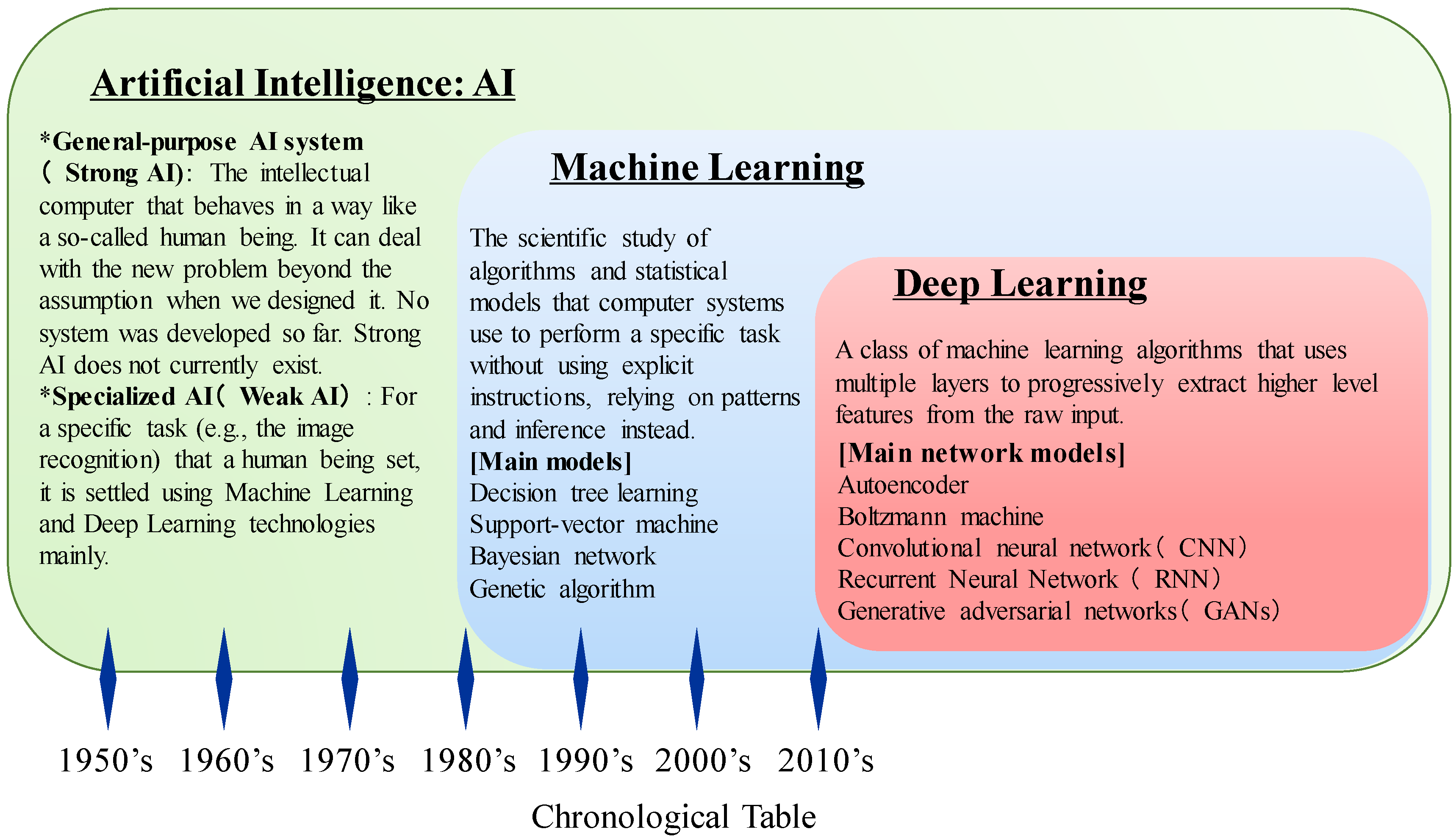 Biomolecules 10 00062 g002 Biomolecules 10 00062 g002