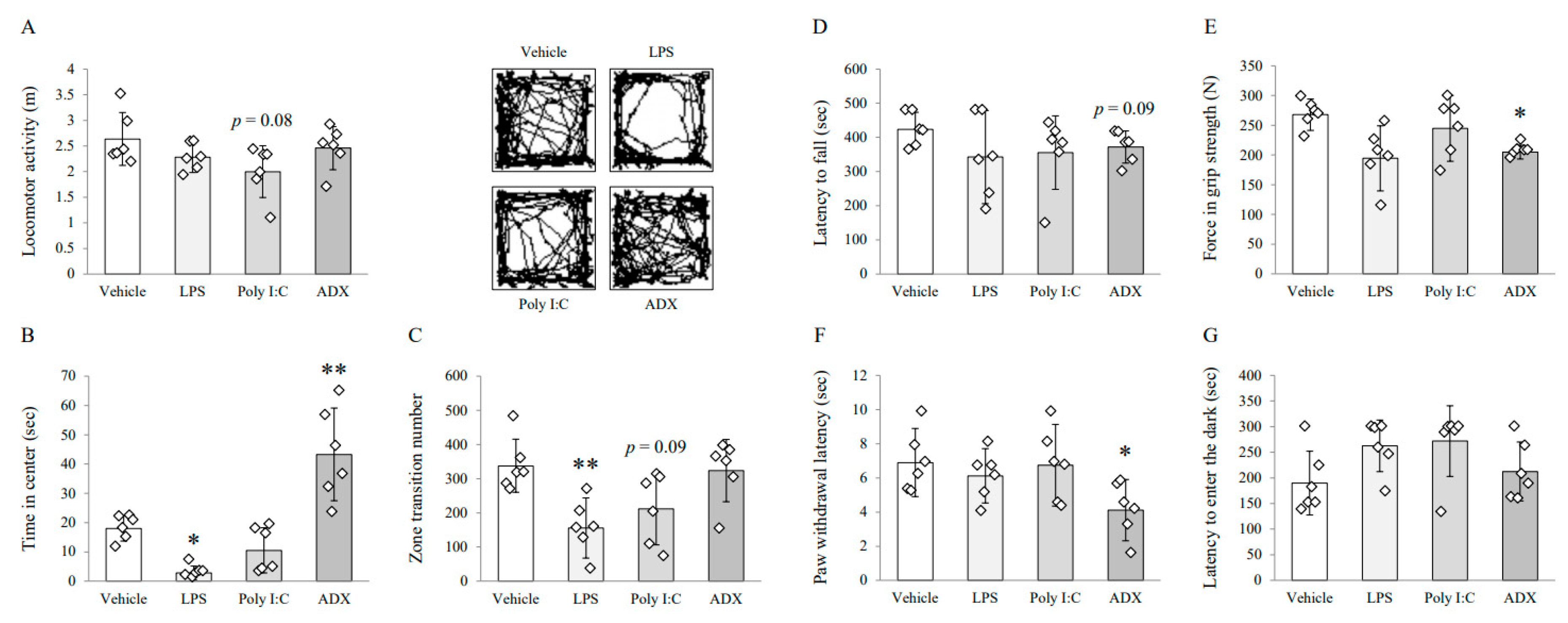 Biomolecules 10 00071 g001