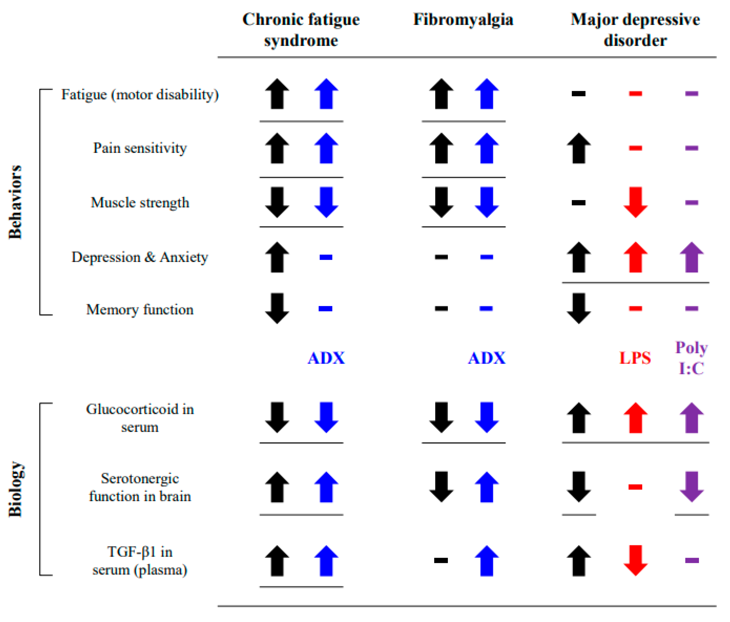 Biomolecules 10 00071 g006