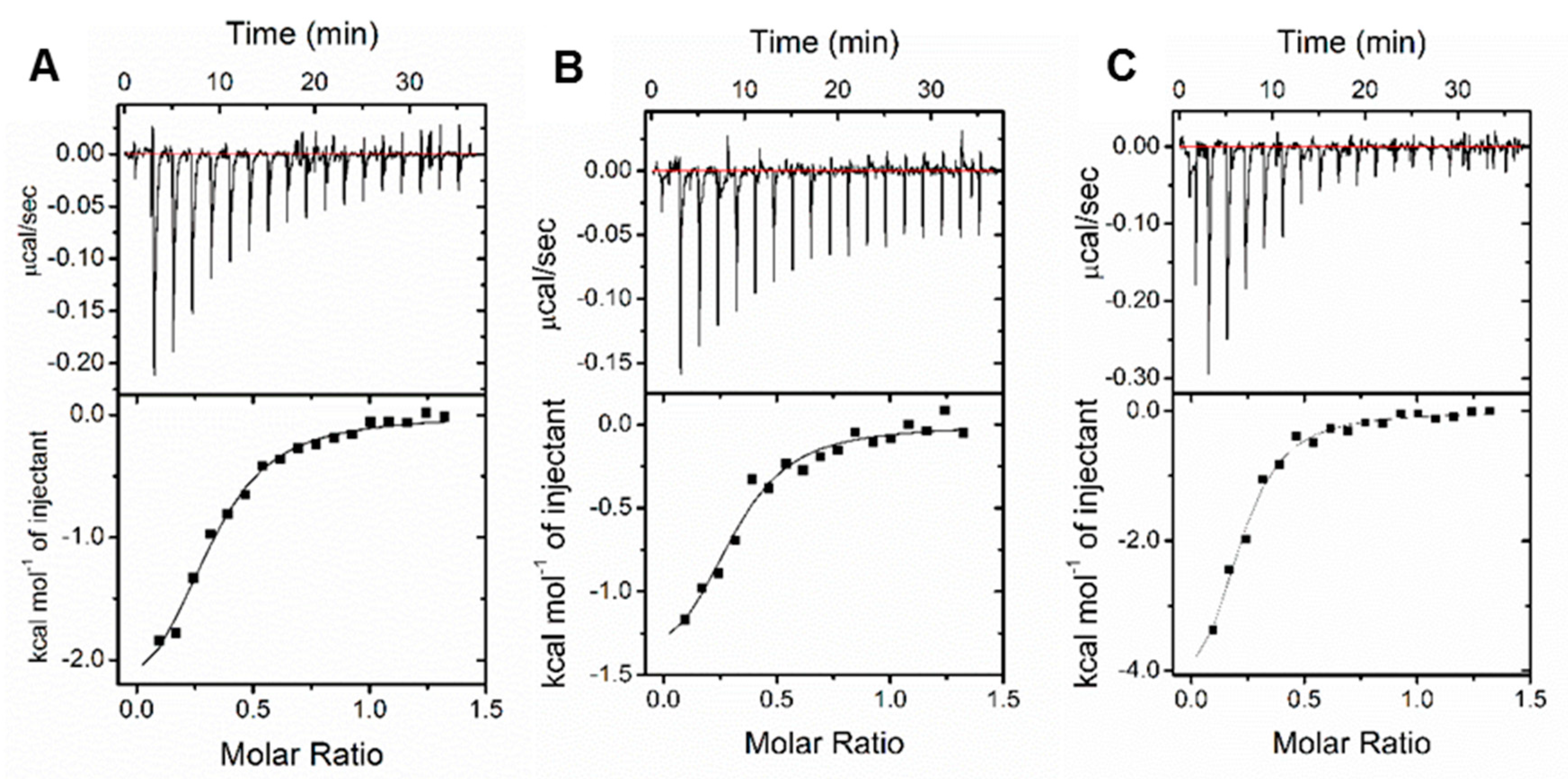 Biomolecules 10 00072 g003