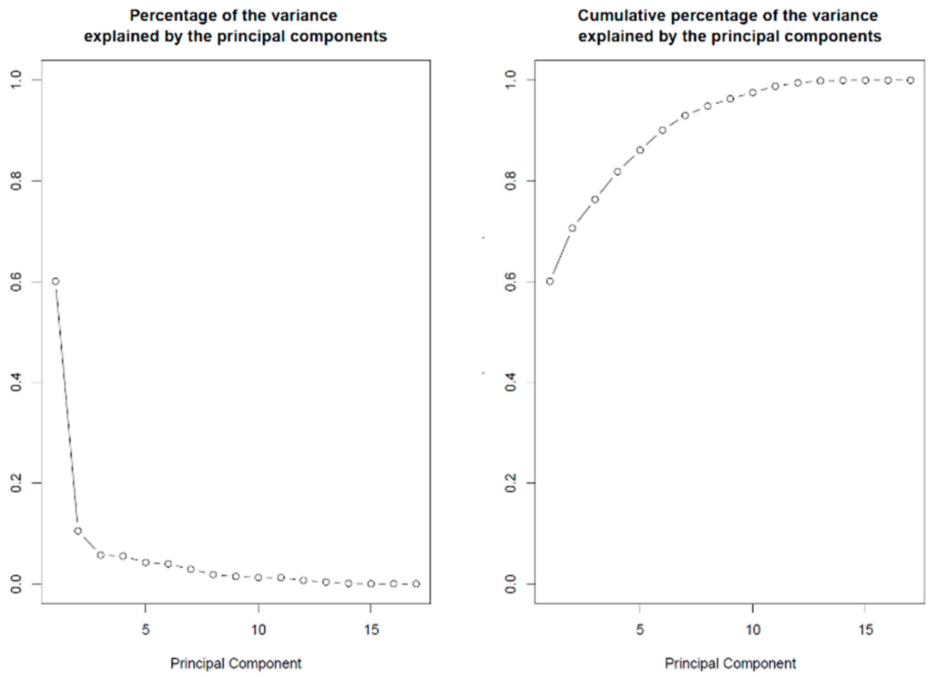 Biomolecules 10 00080 g002