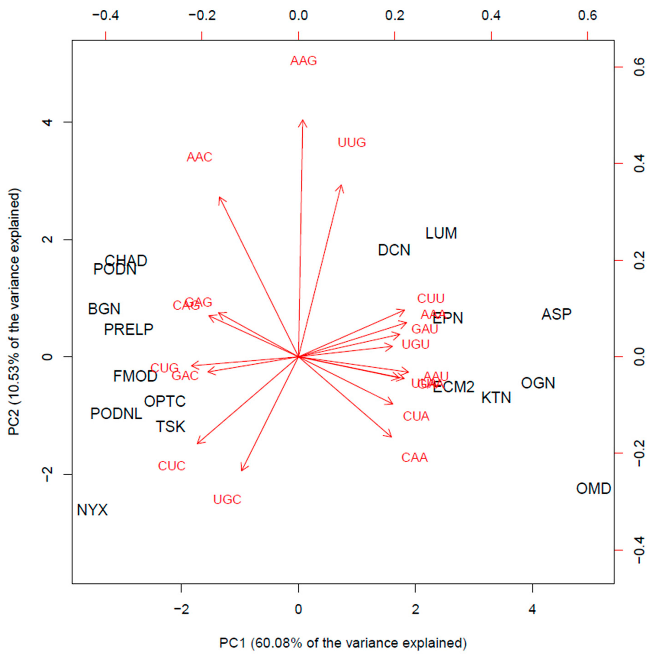 Biomolecules 10 00080 g003