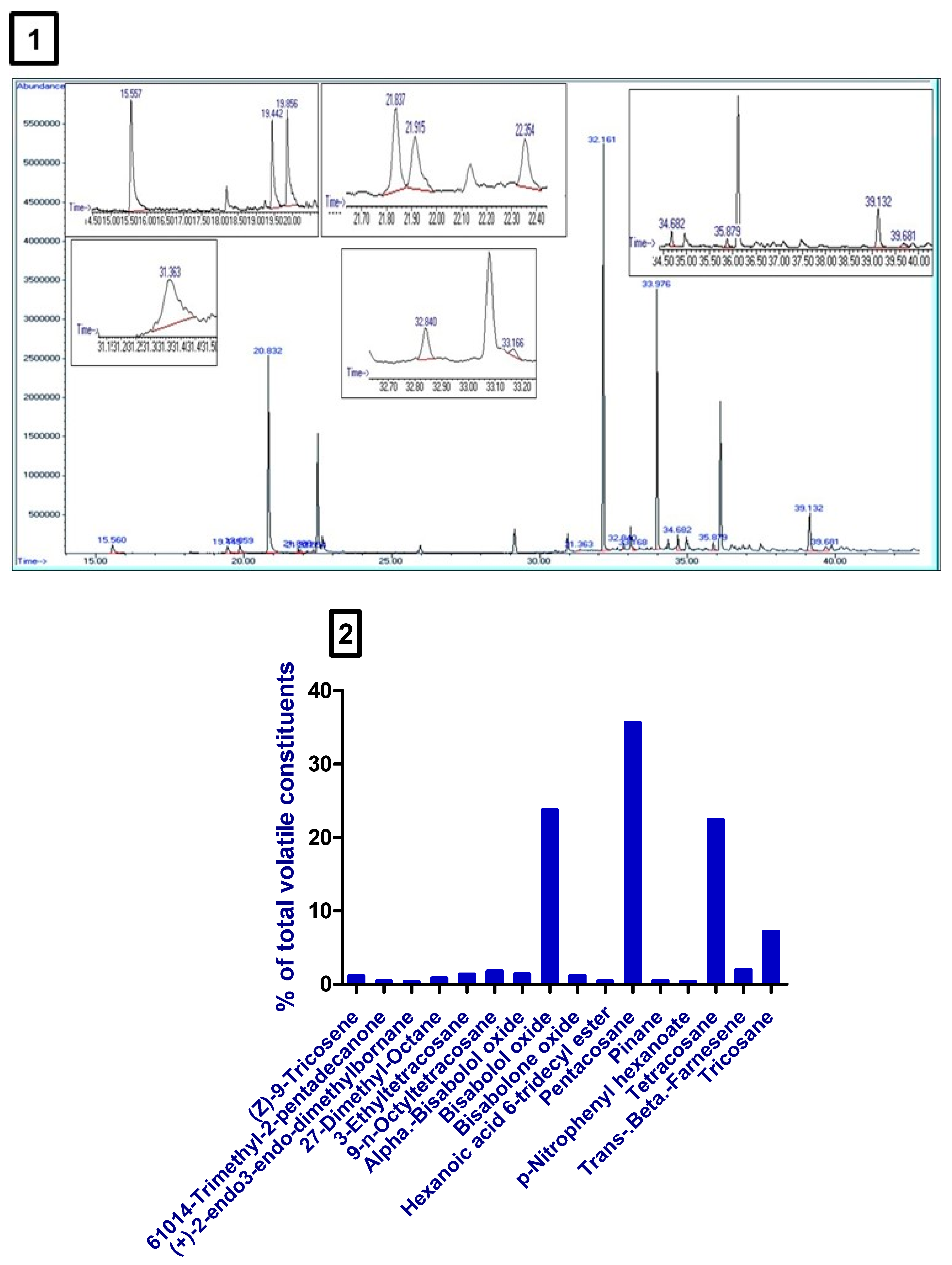 Biomolecules 10 00088 g001