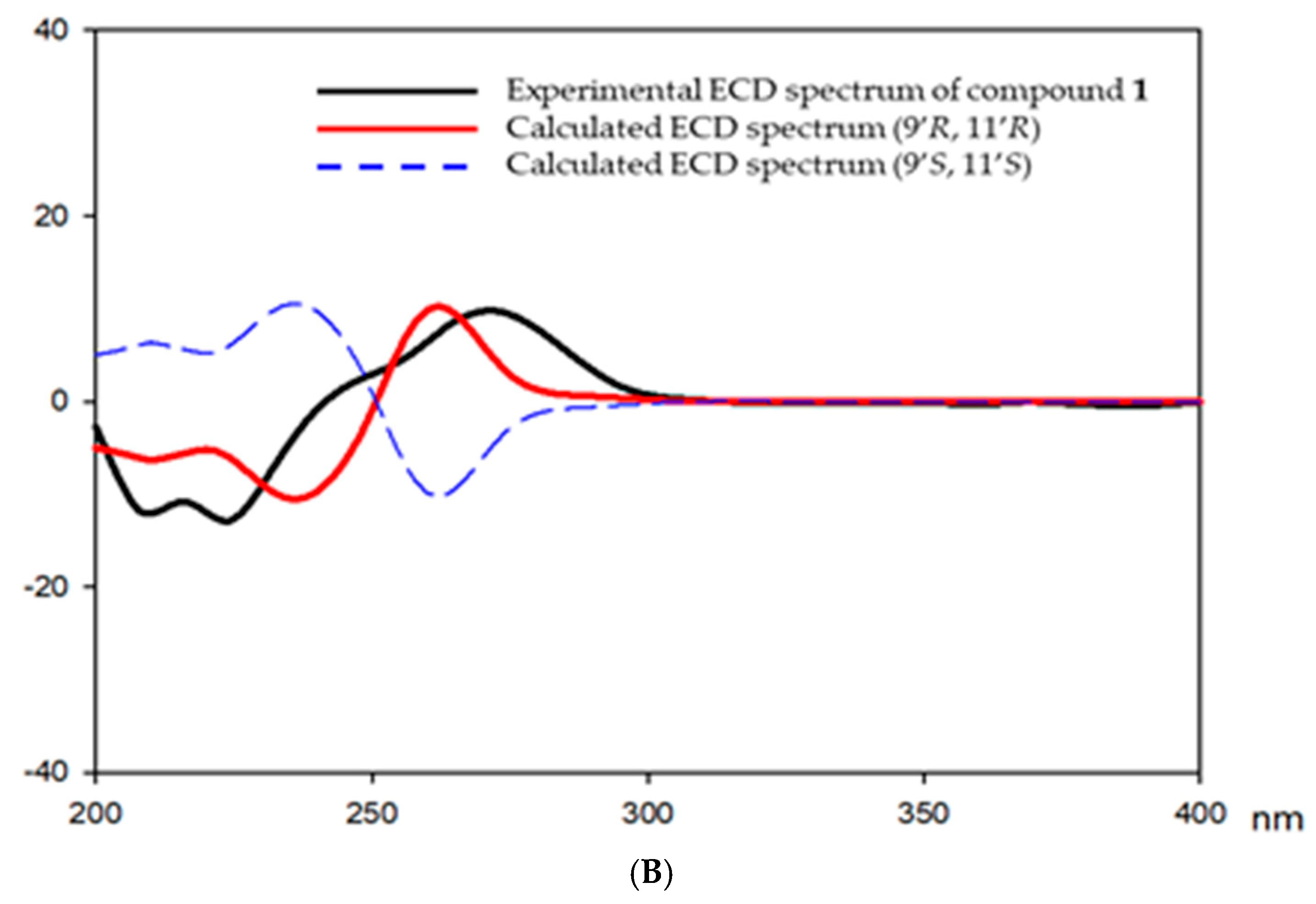 Biomolecules 10 00091 g002b