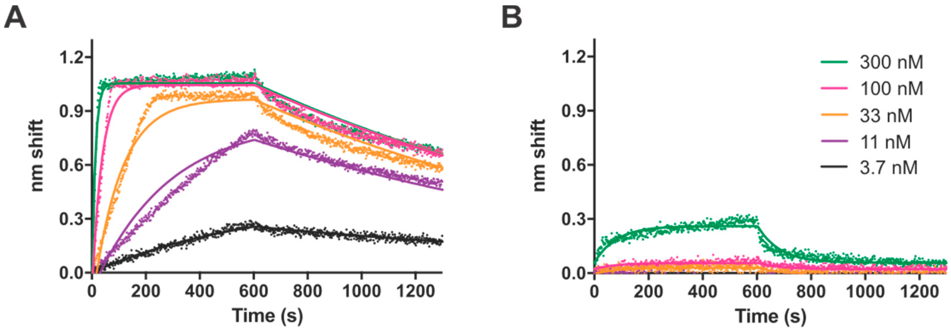 Biomolecules 10 00094 g004 Biomolecules 10 00094 g004