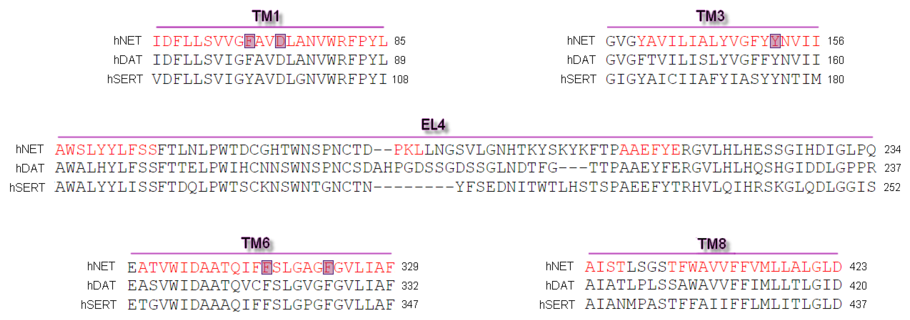 Biomolecules 10 00102 g001