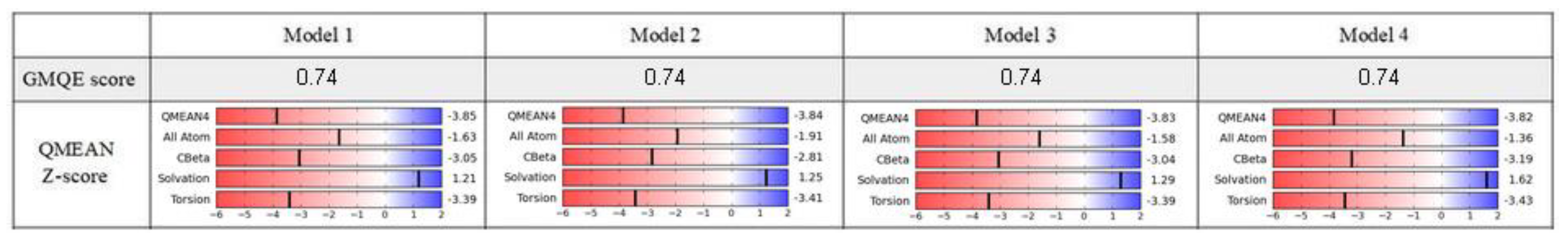 Biomolecules 10 00102 g002