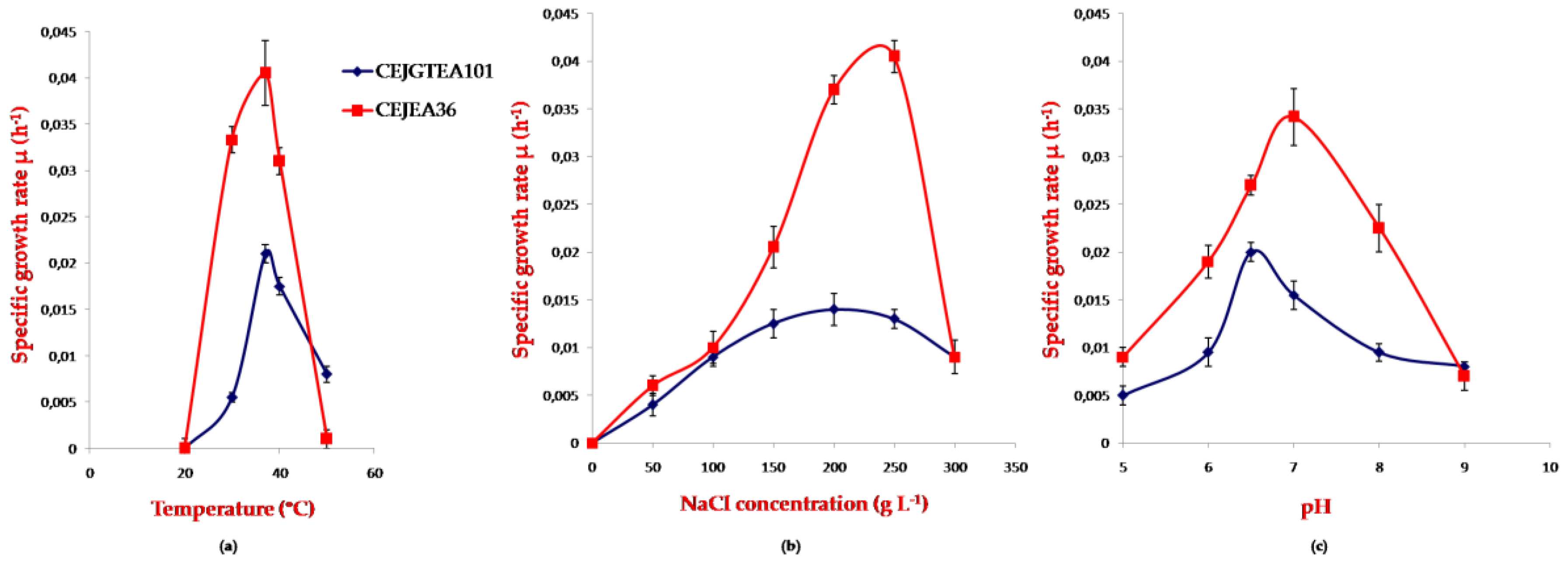 Biomolecules 10 00109 g002