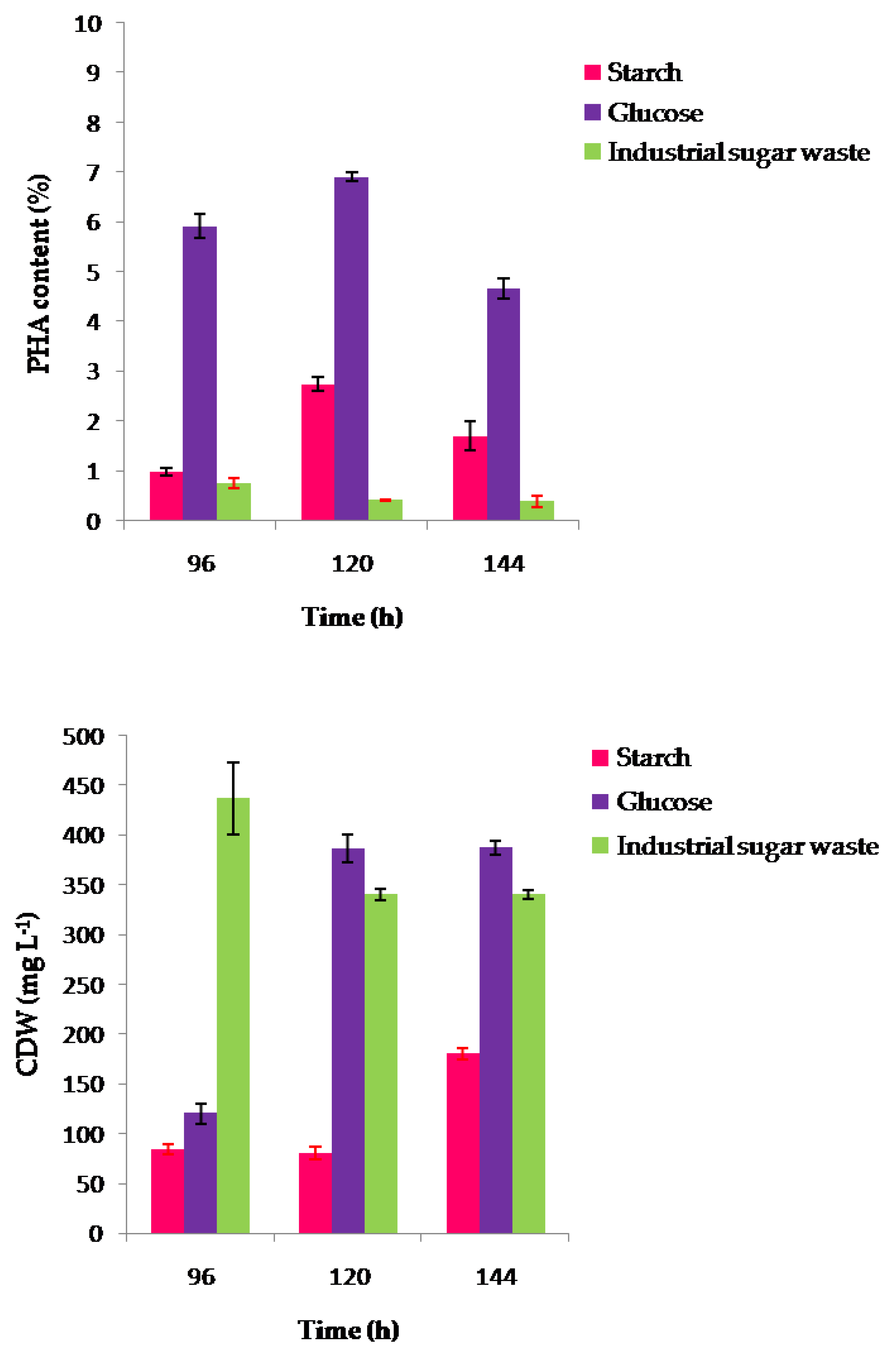 Biomolecules 10 00109 g004
