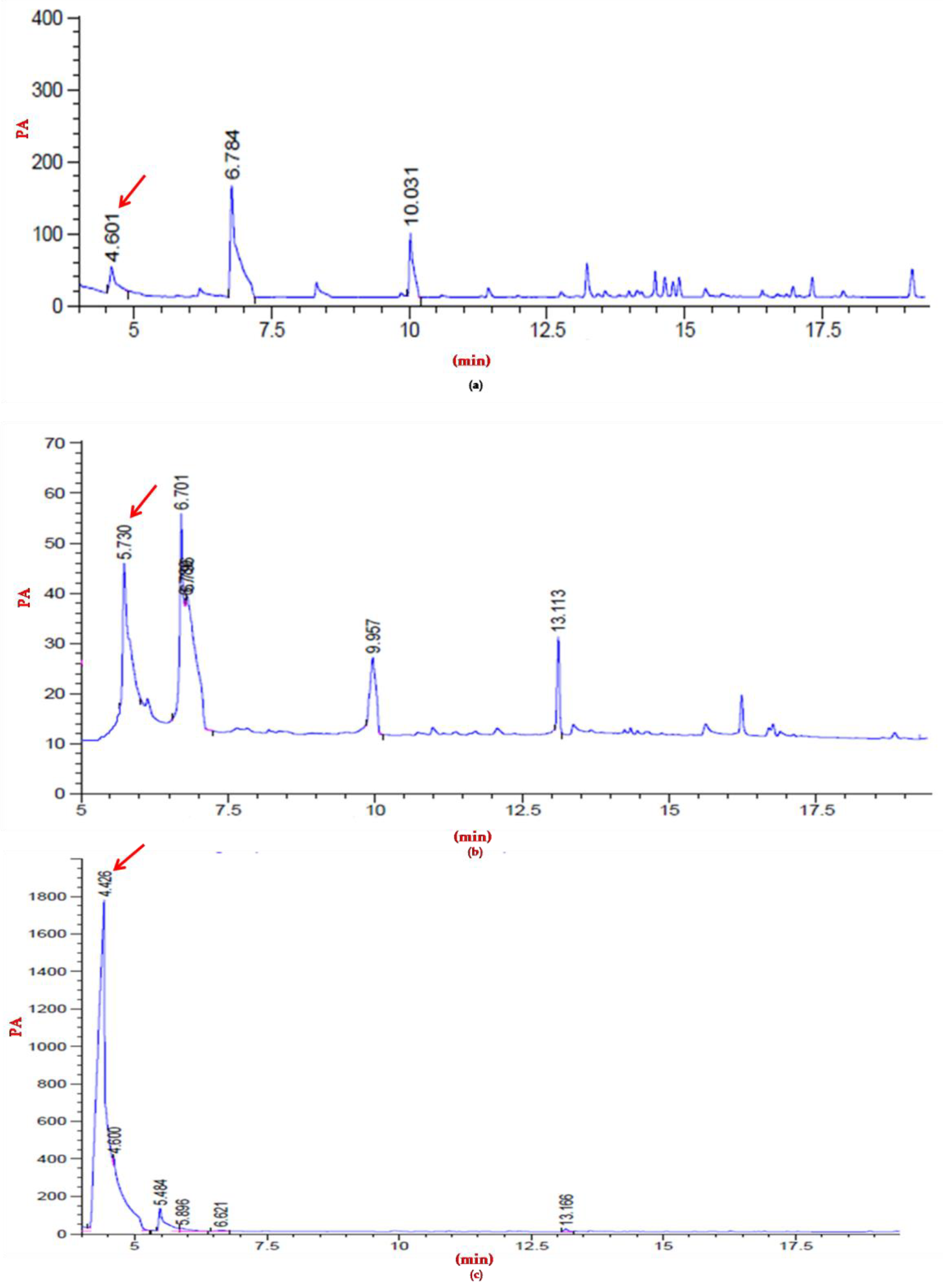 Biomolecules 10 00109 g006