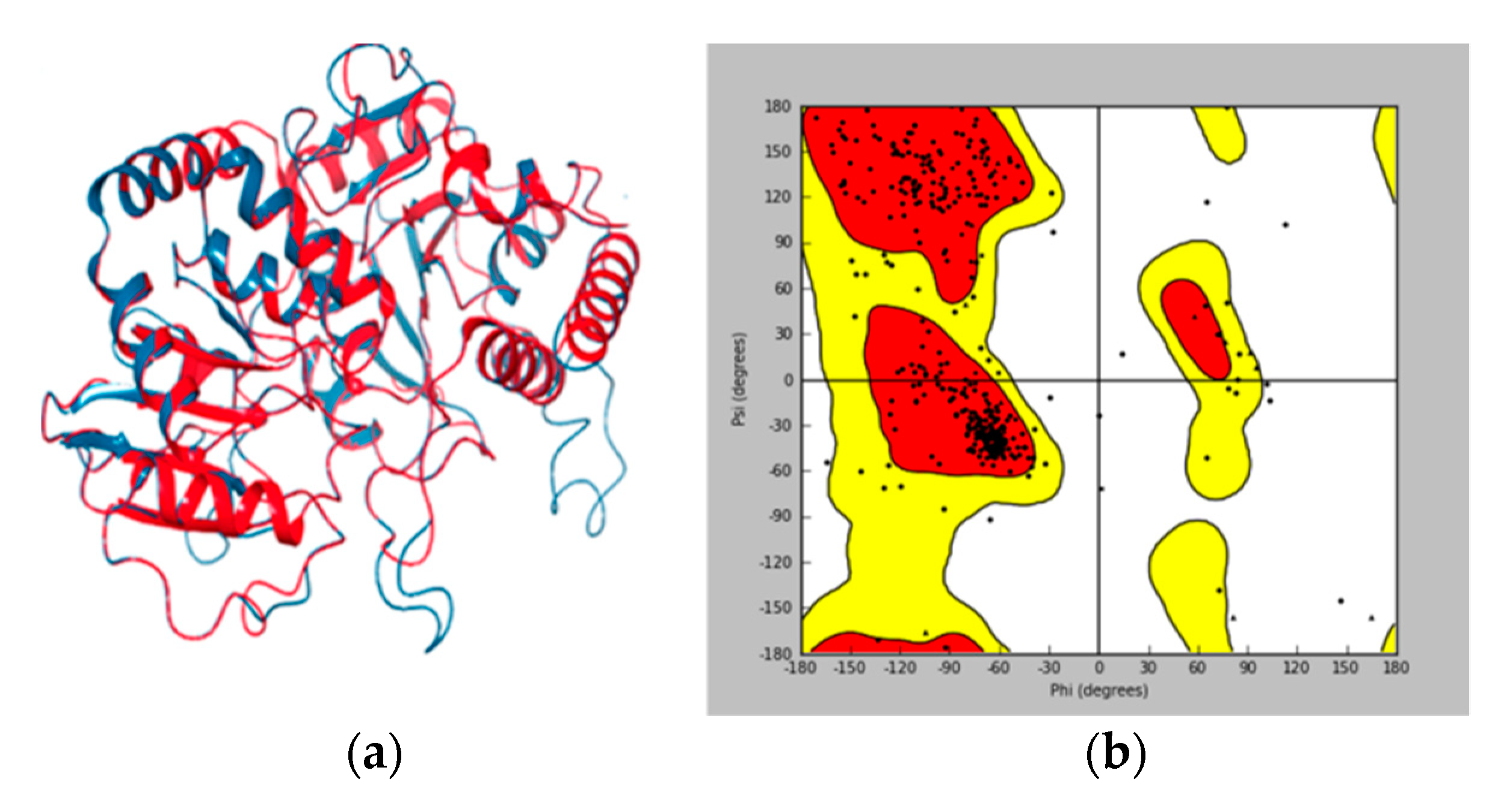 Biomolecules 10 00112 g003