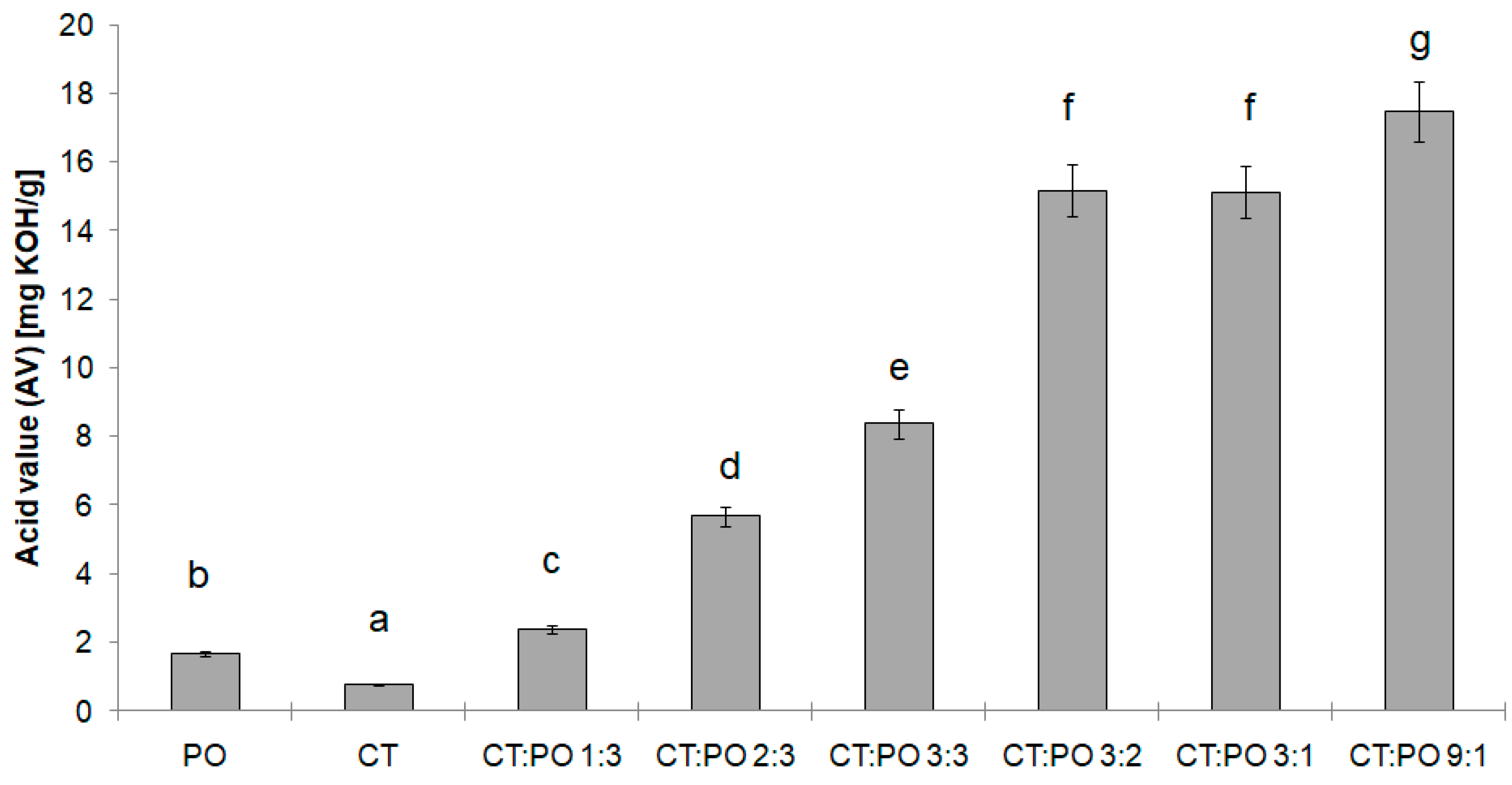 Biomolecules 10 00115 g001