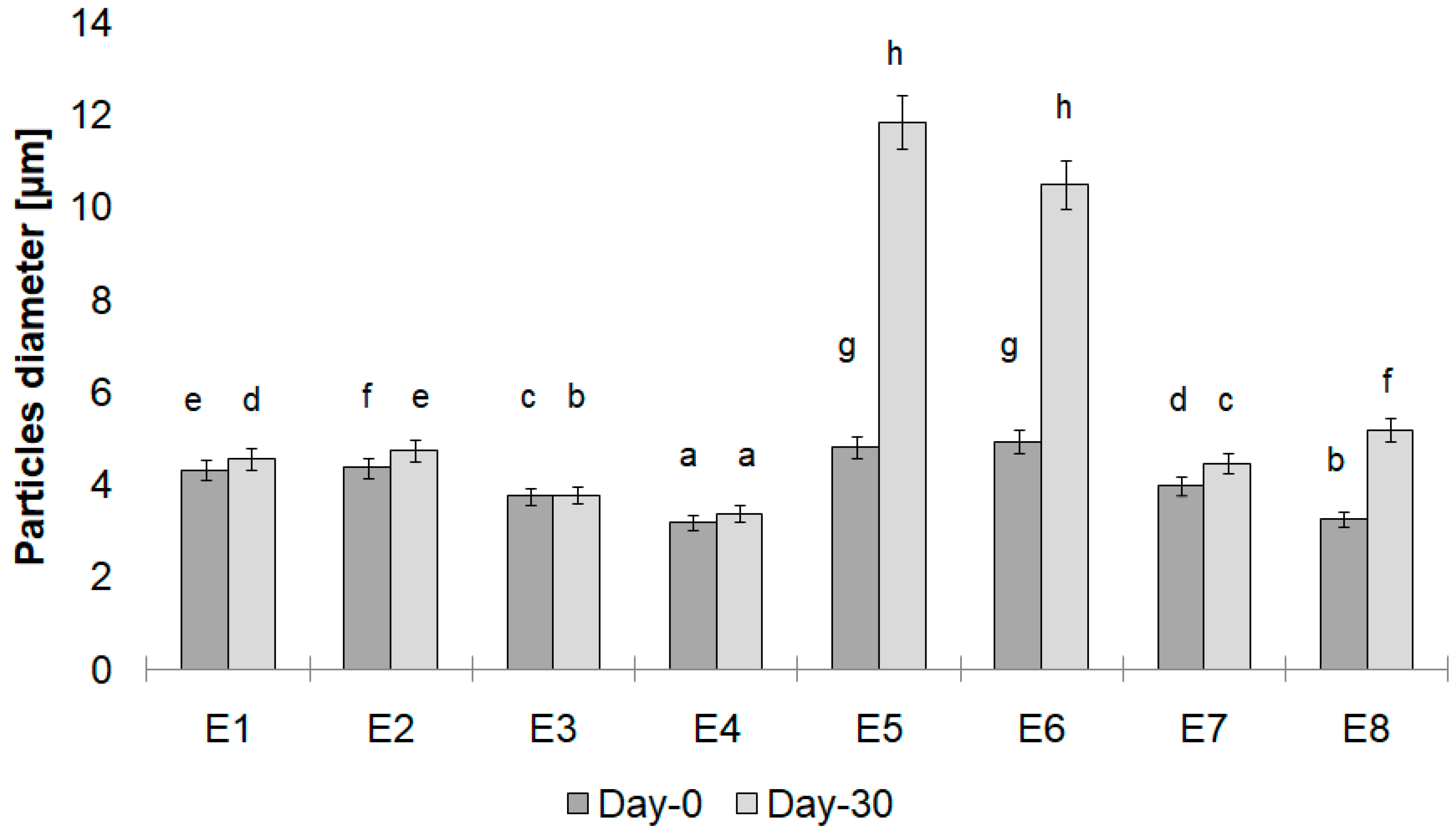 Biomolecules 10 00115 g003