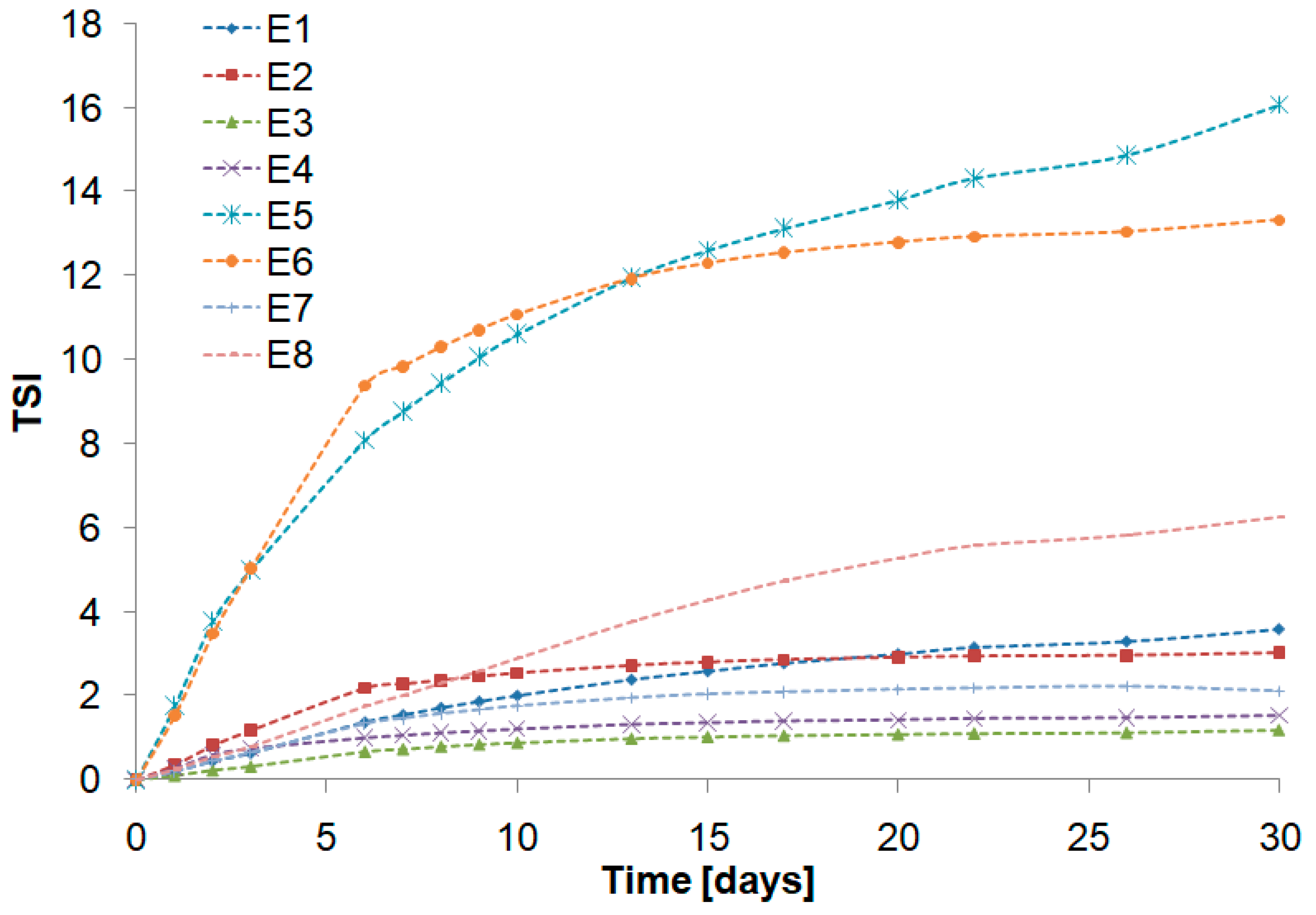 Biomolecules 10 00115 g005