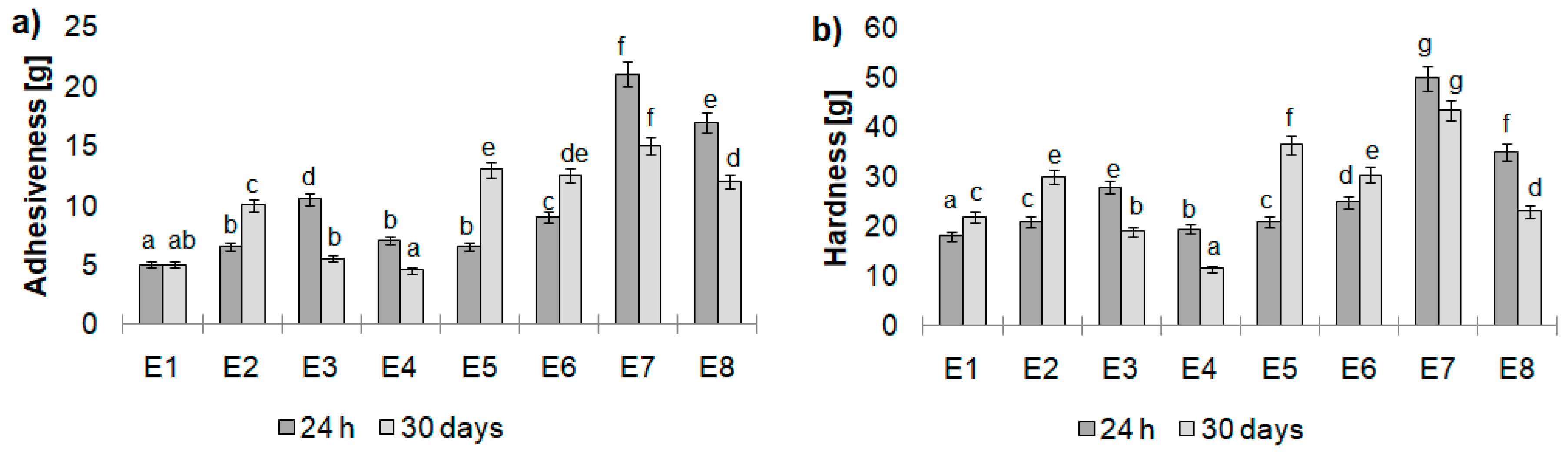 Biomolecules 10 00115 g008