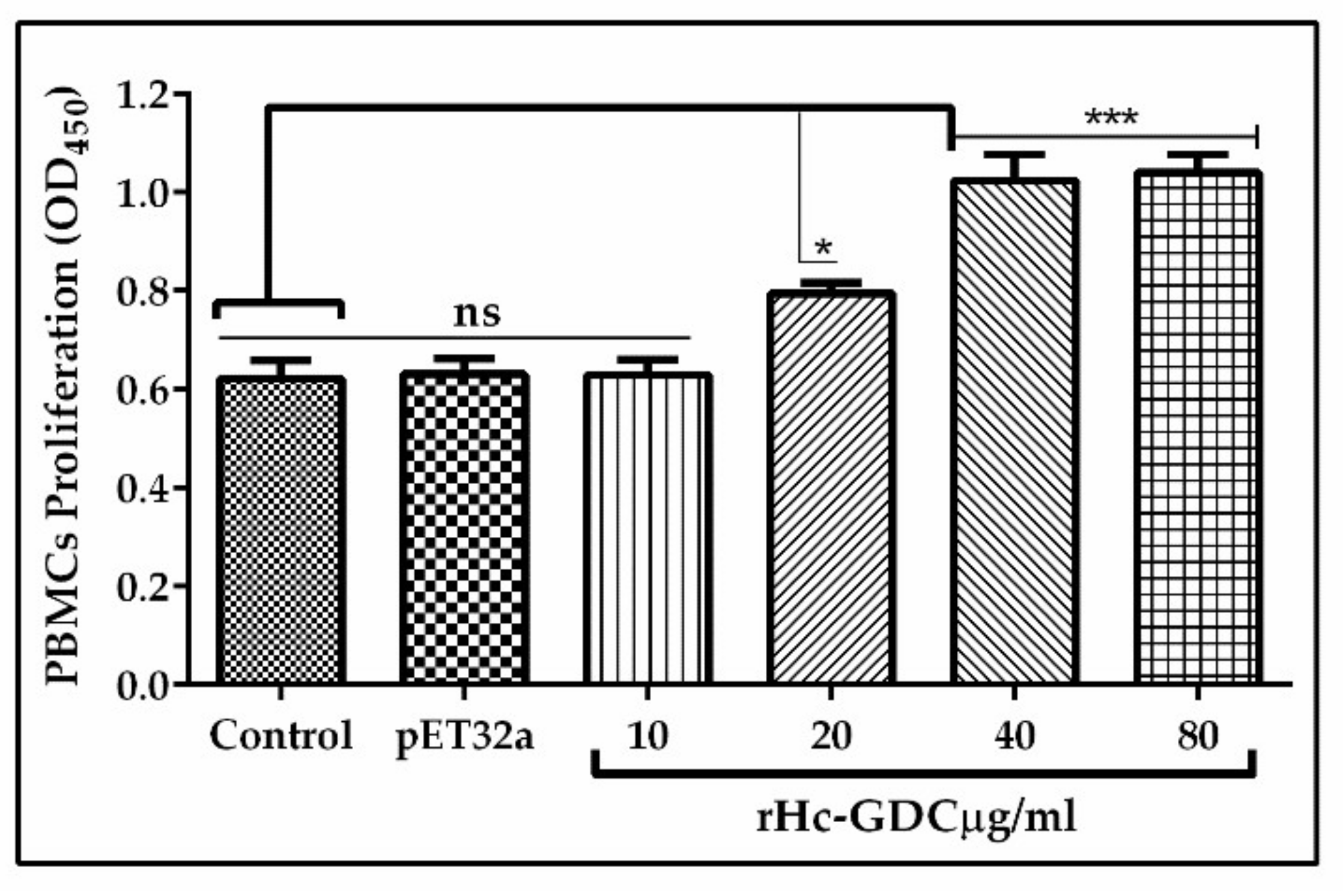 Biomolecules 10 00116 g006