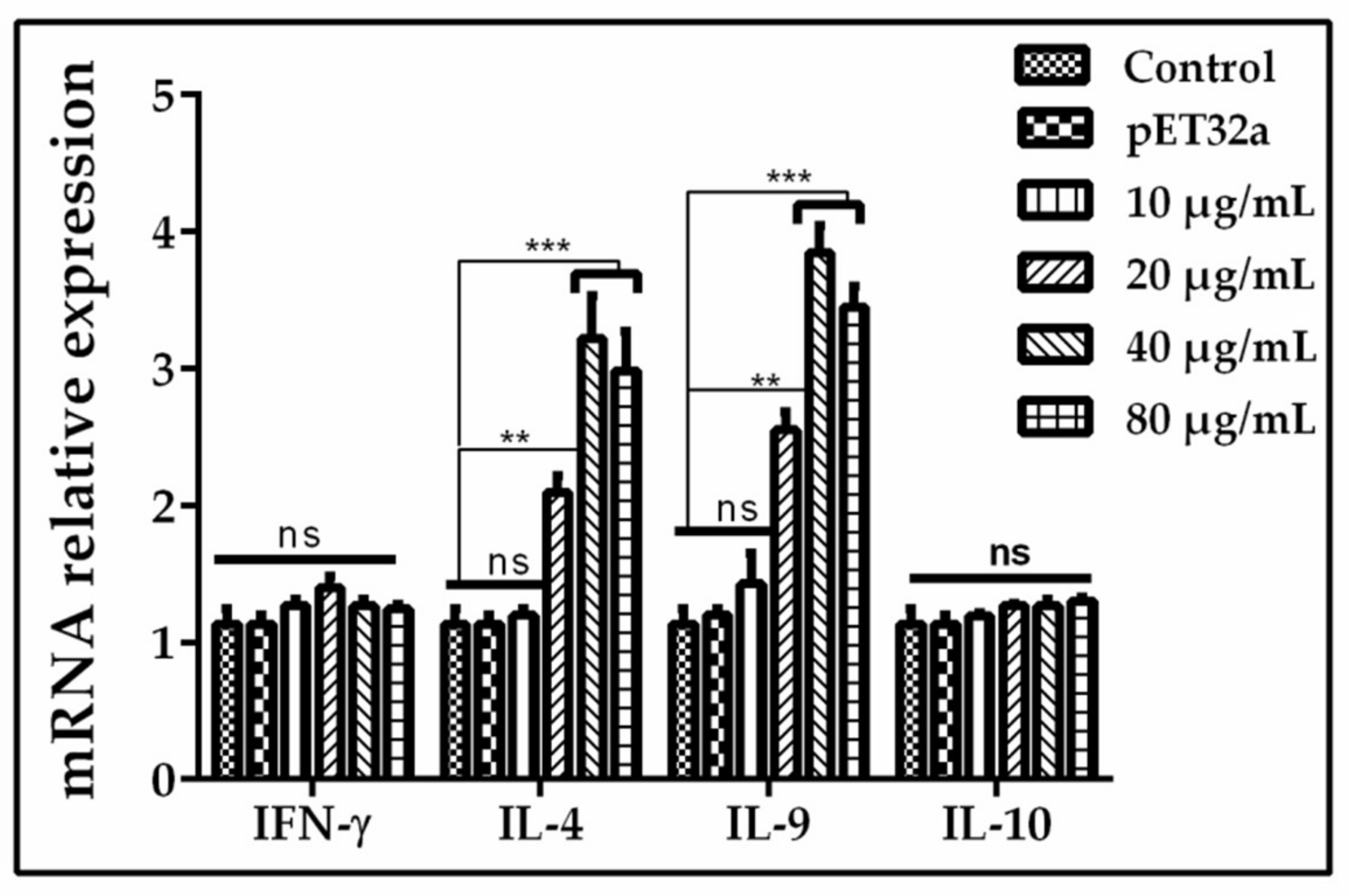 Biomolecules 10 00116 g009