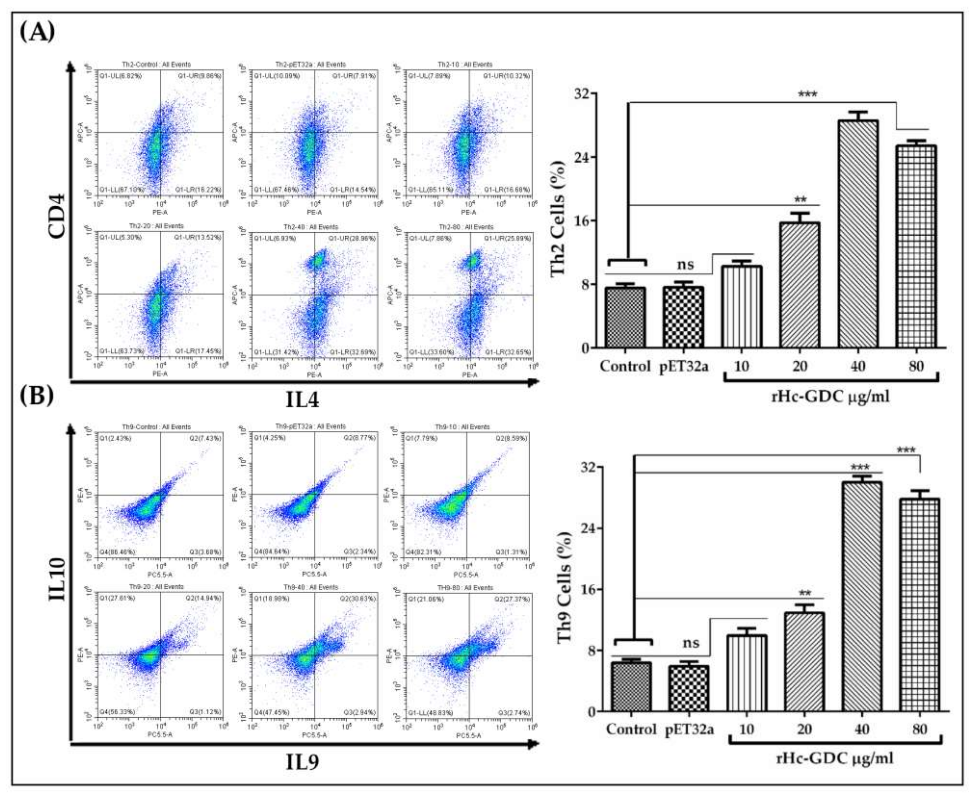 Biomolecules 10 00116 g010