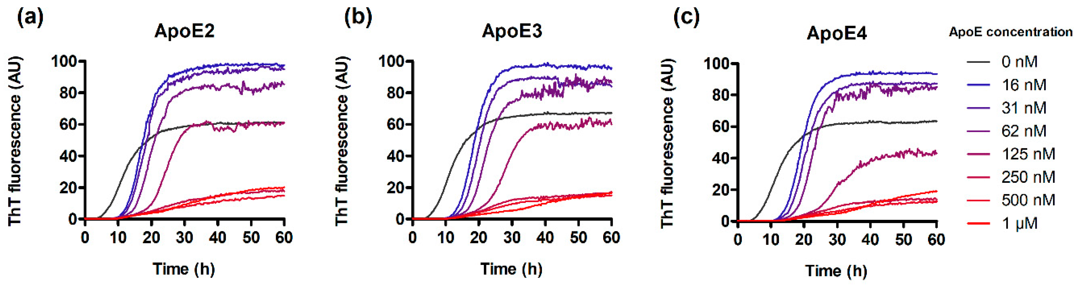 Biomolecules 10 00134 g001 Biomolecules 10 00134 g001