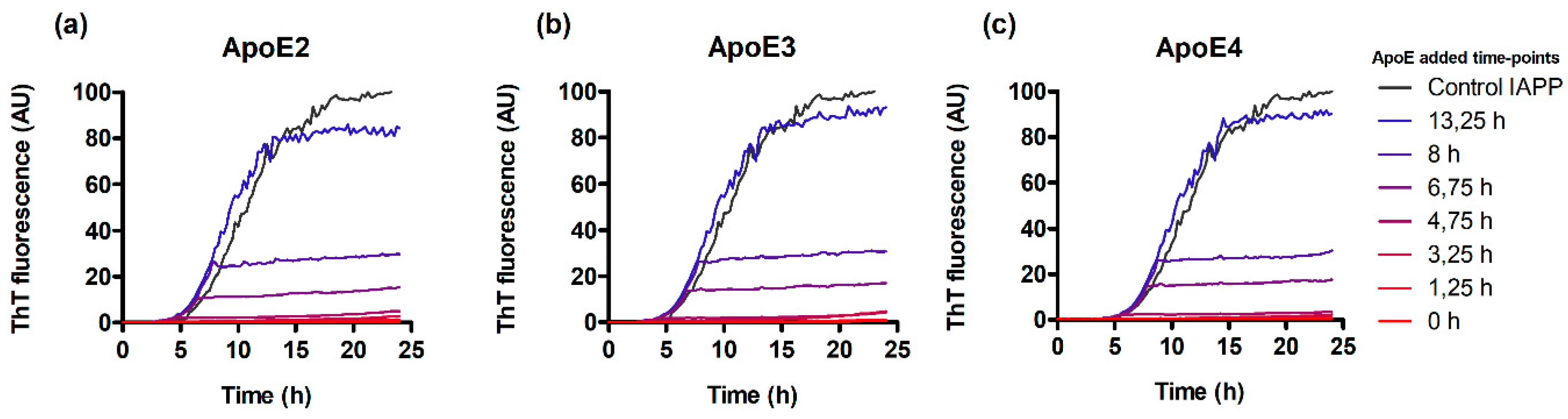 Biomolecules 10 00134 g003 Biomolecules 10 00134 g003