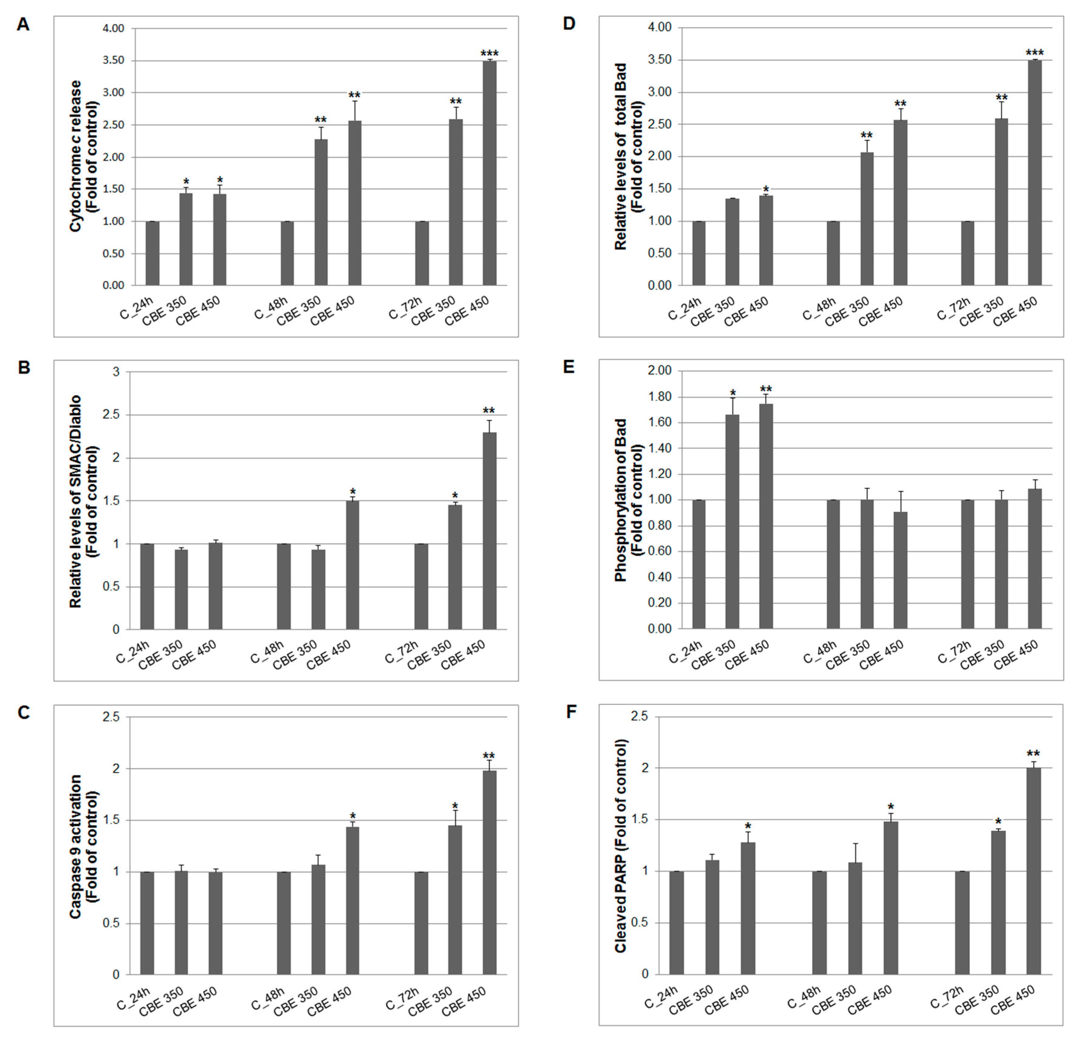 Biomolecules 10 00139 g002 Biomolecules 10 00139 g002