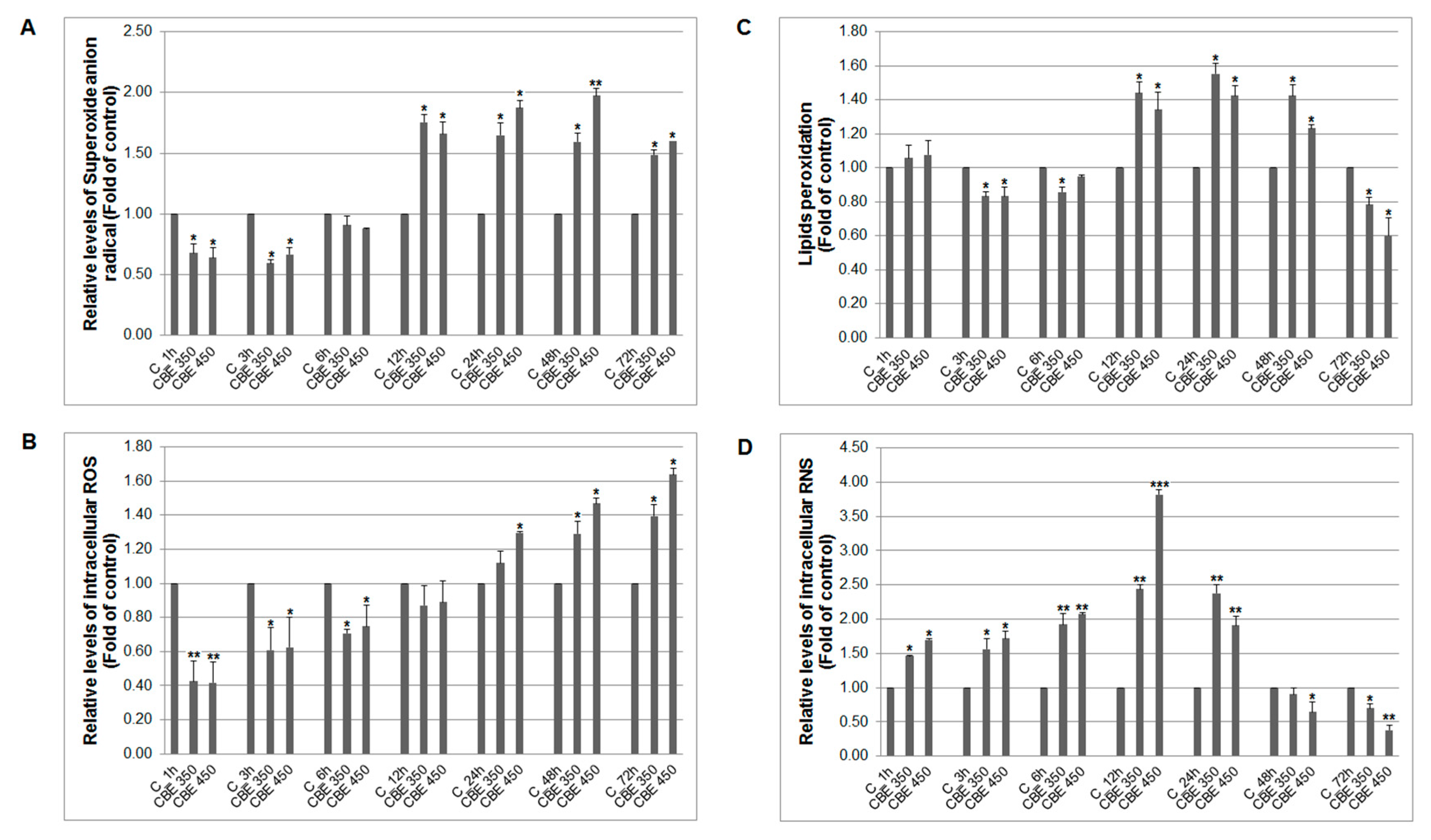 Biomolecules 10 00139 g003 Biomolecules 10 00139 g003