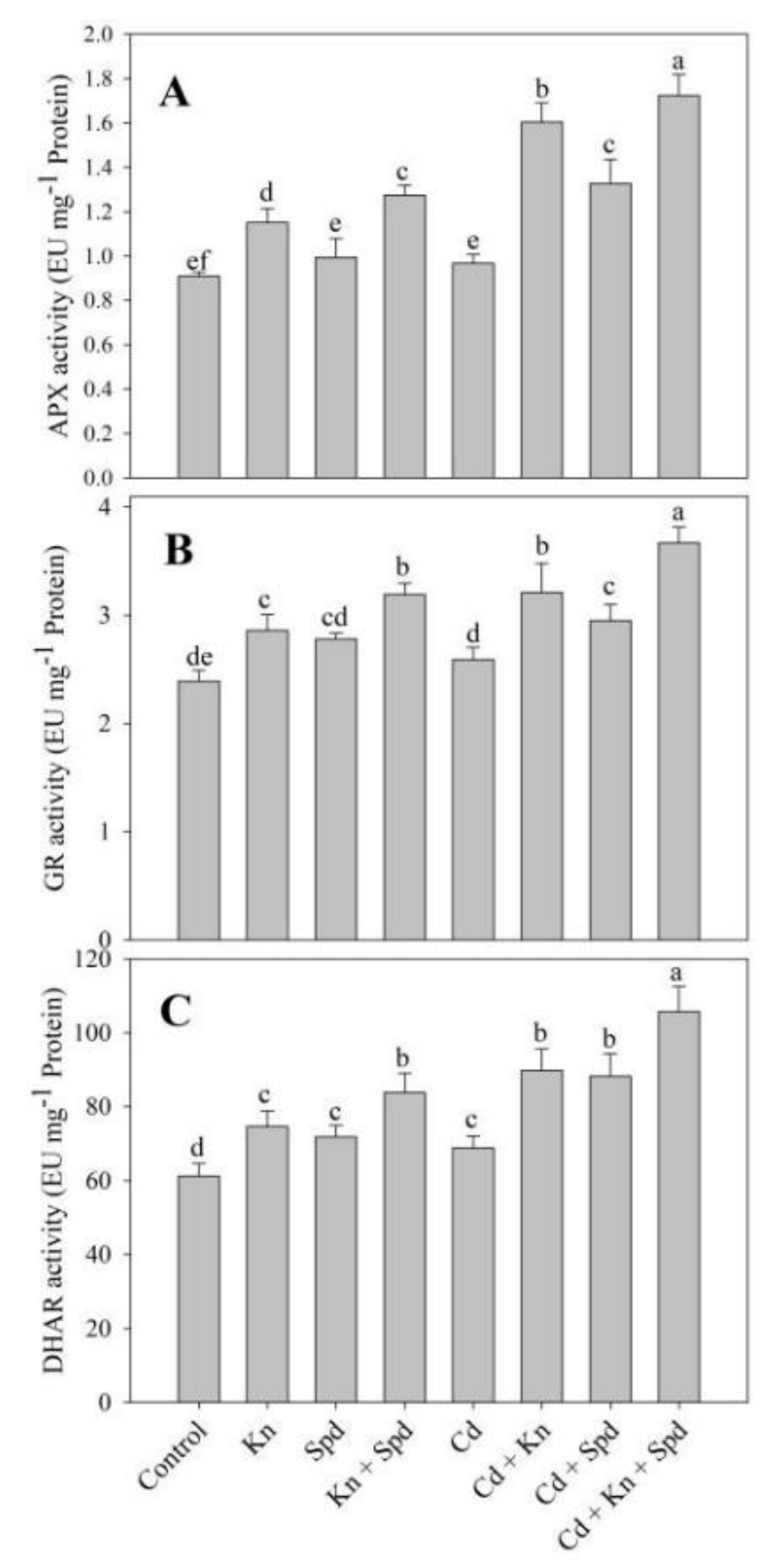 Biomolecules 10 00147 g005 Biomolecules 10 00147 g005