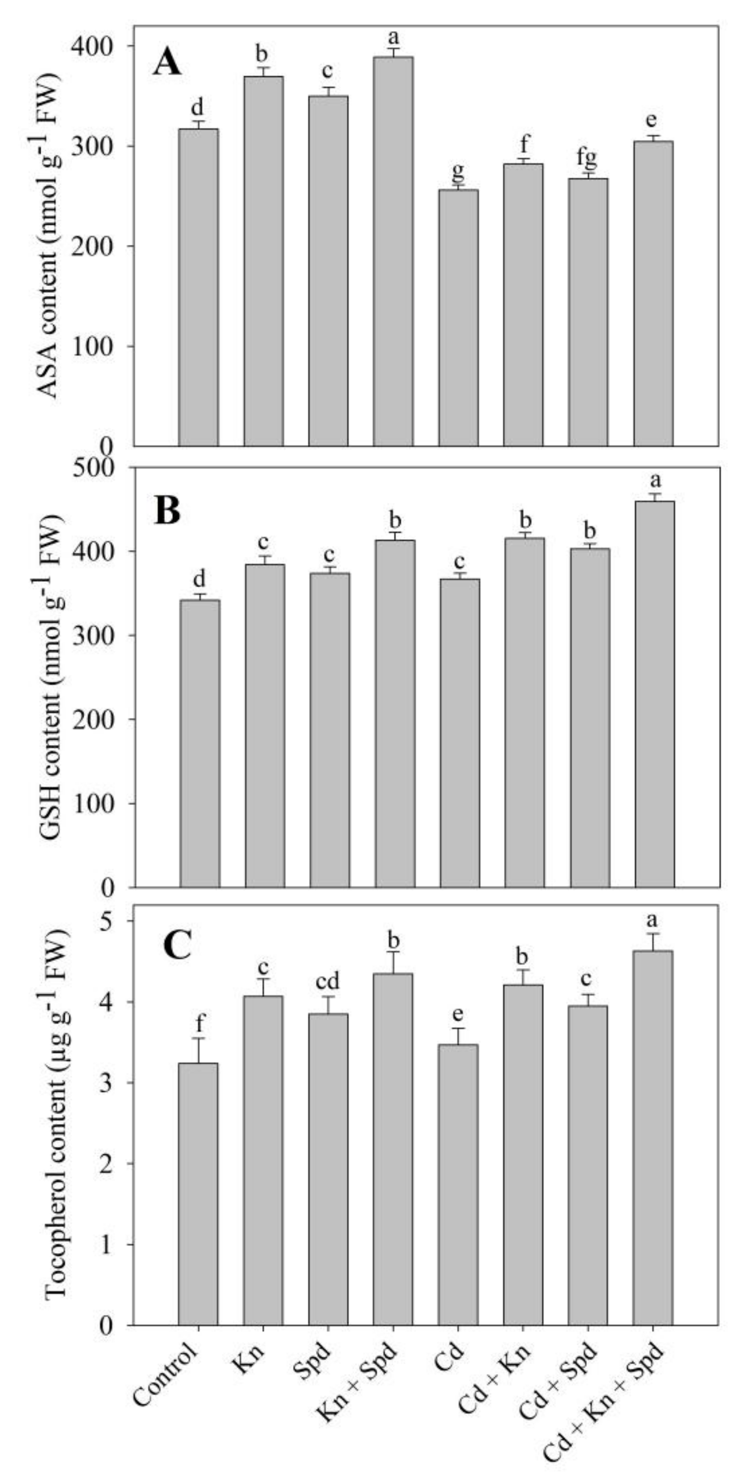 Biomolecules 10 00147 g006 Biomolecules 10 00147 g006